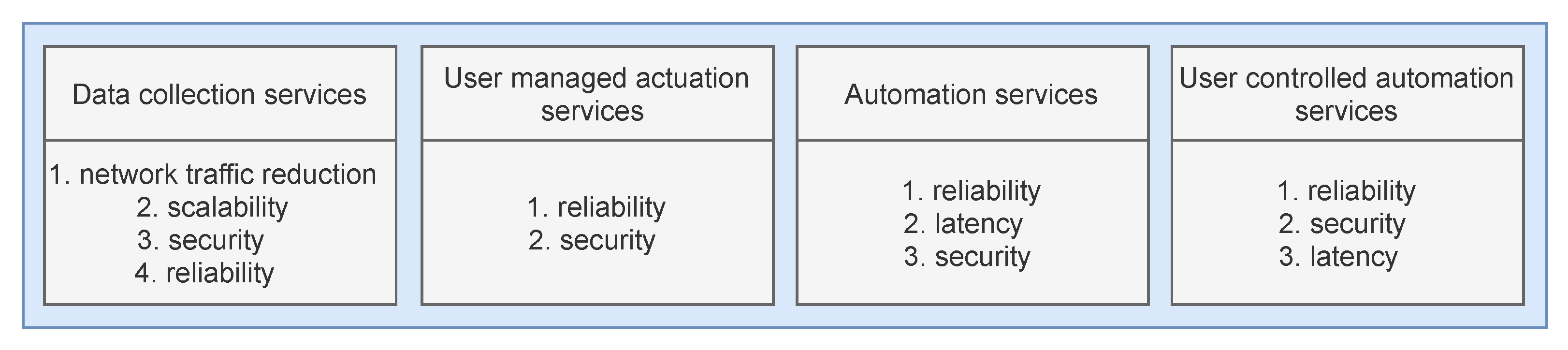 Sensors 22 00465 g001 550