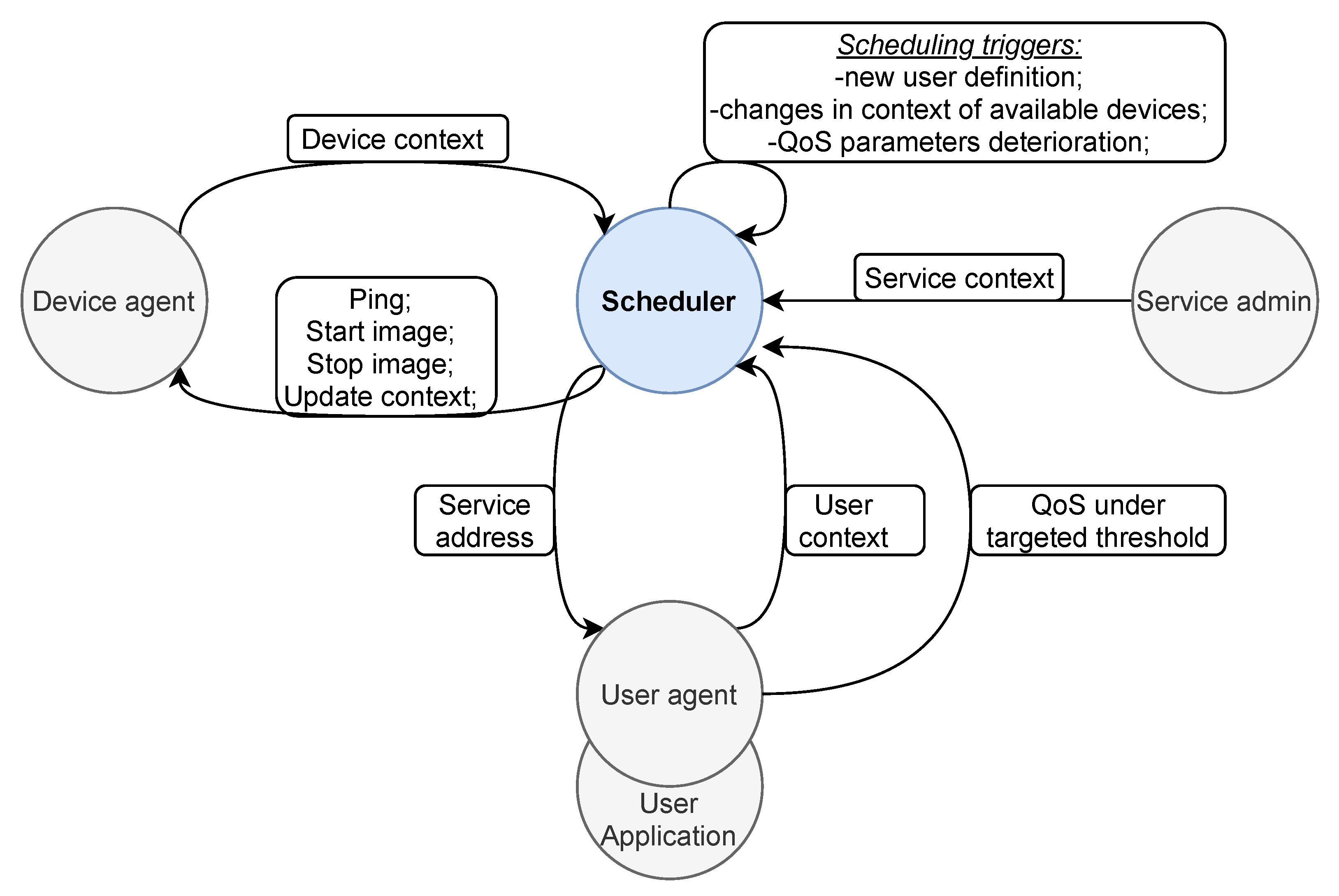 Sensors 22 00465 g002 550