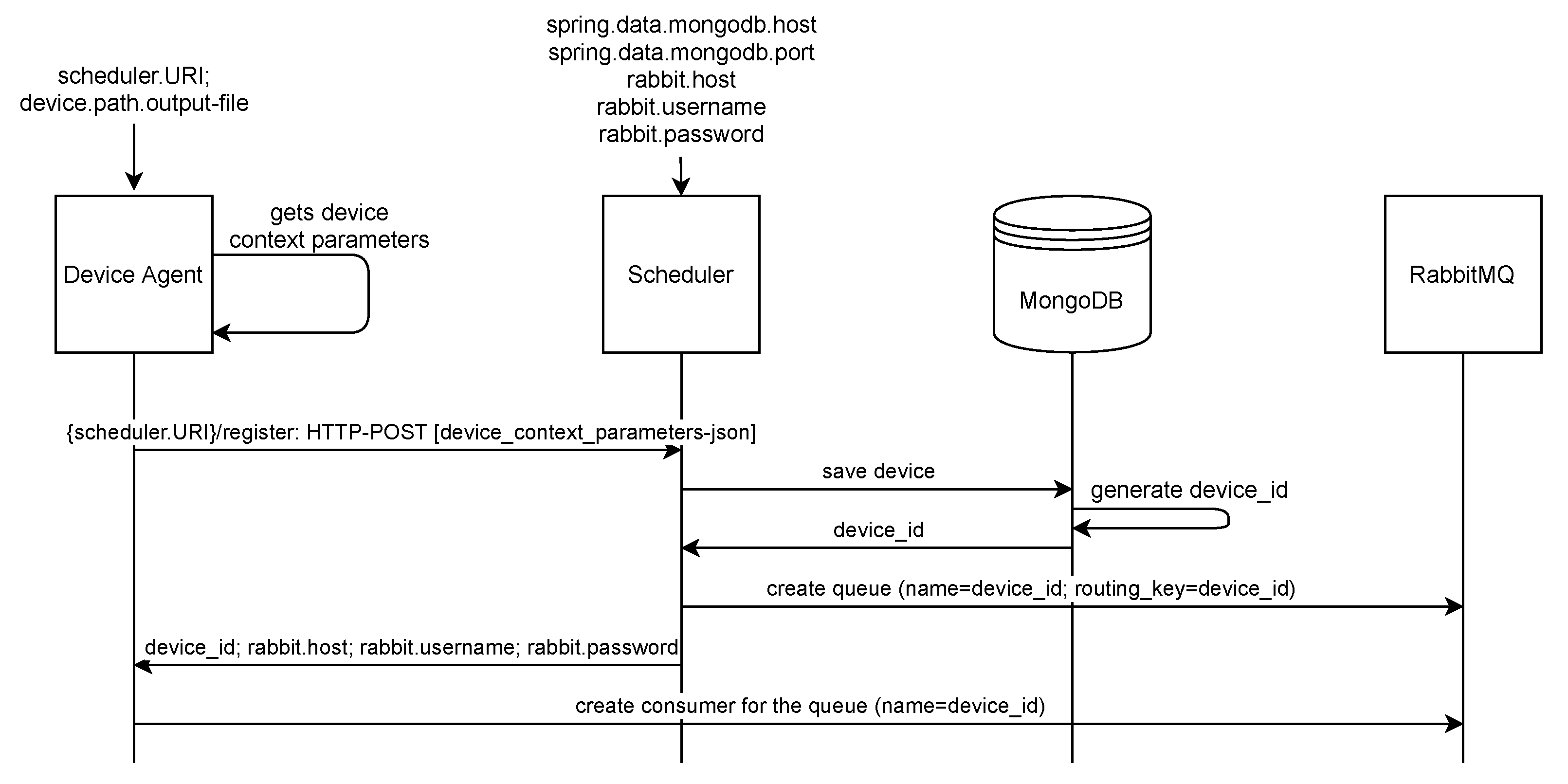 Sensors 22 00465 g003 550