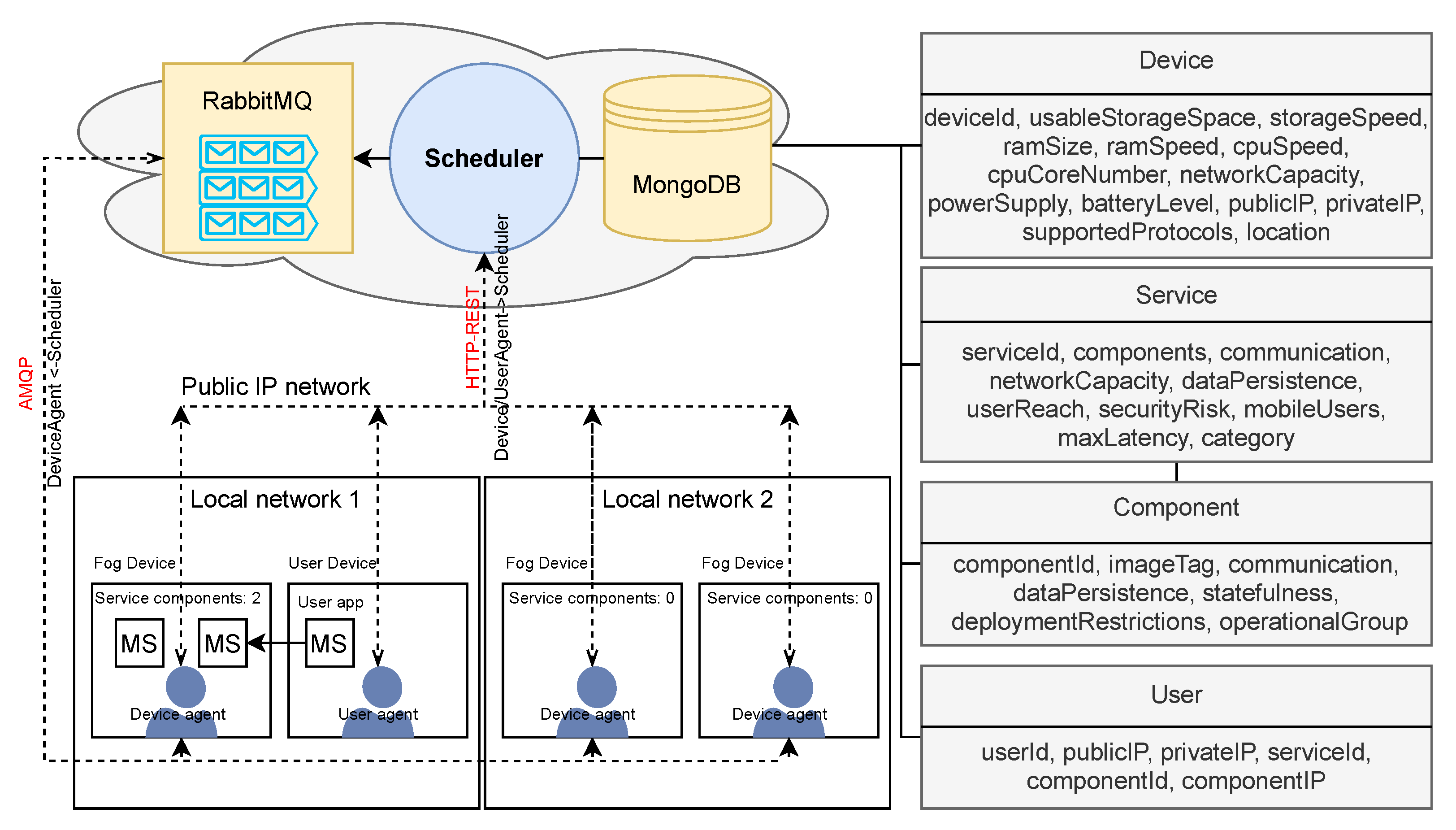 Sensors 22 00465 g004 550