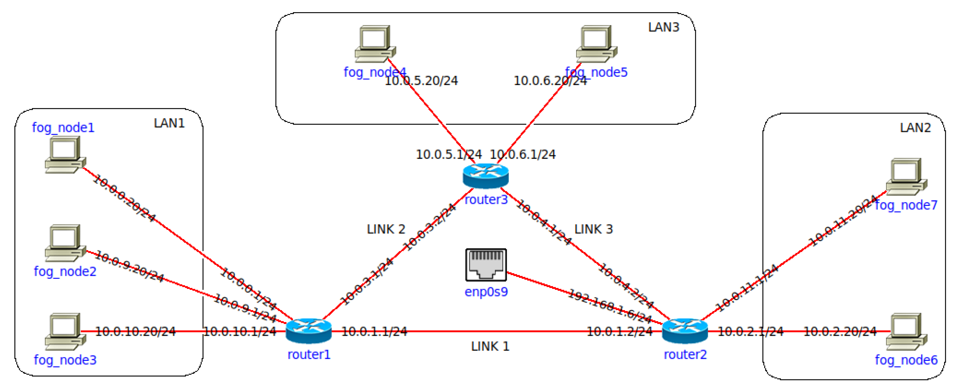 Sensors 22 00465 g005 550