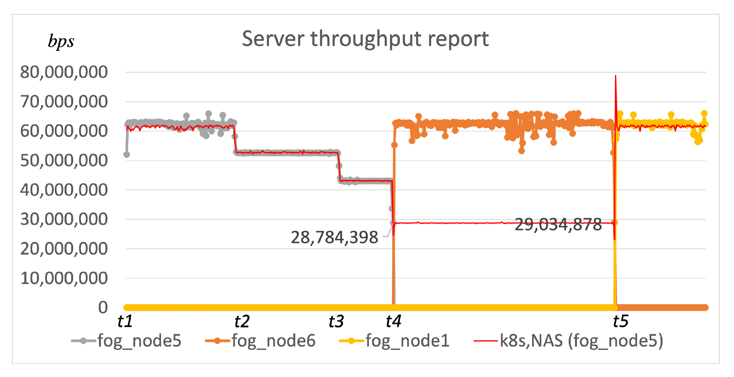 Sensors 22 00465 g007 550