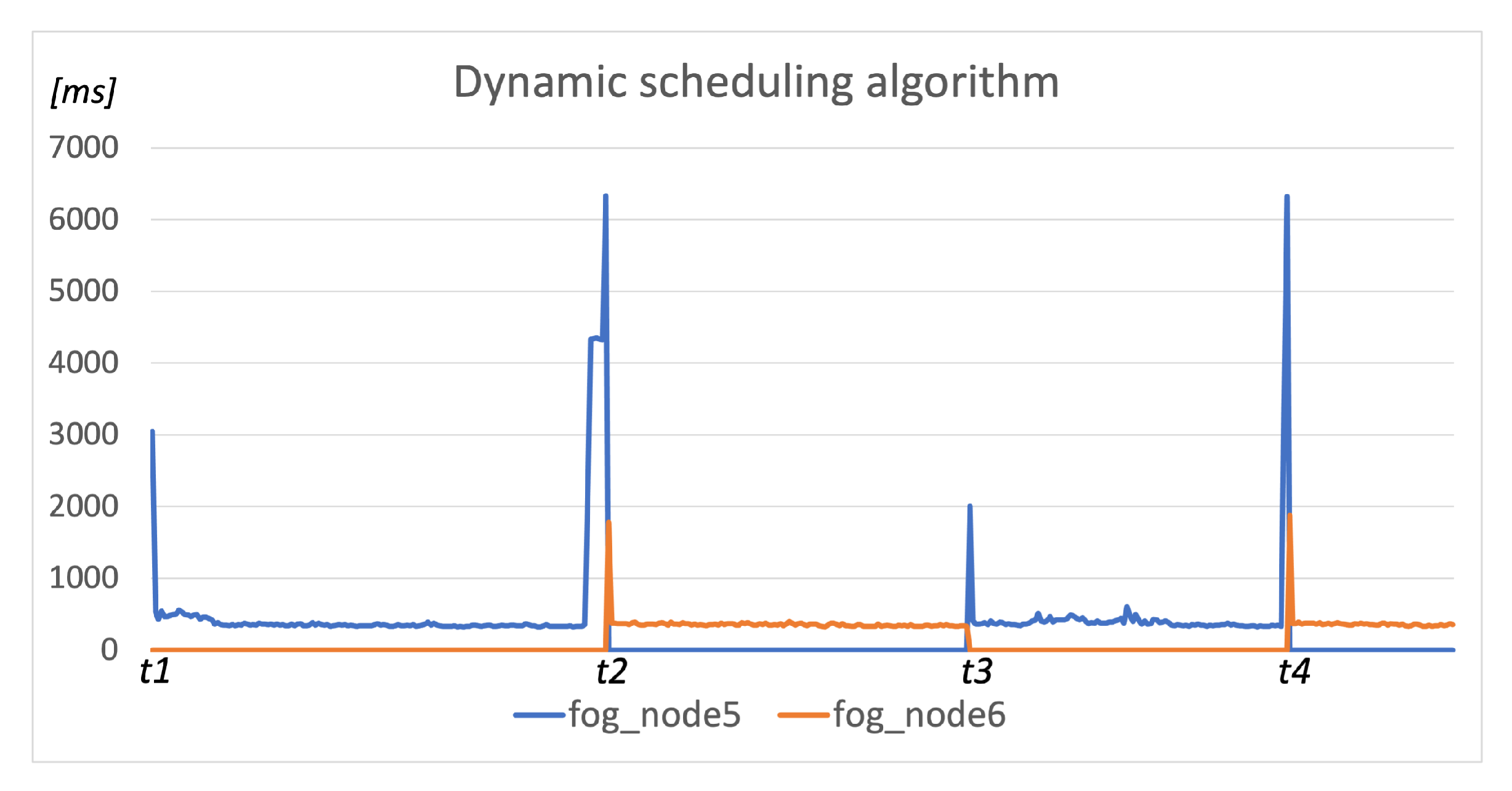 Sensors 22 00465 g008 550