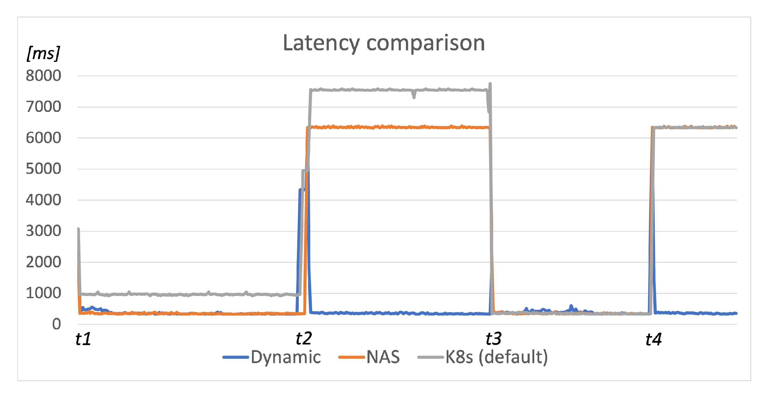 Sensors 22 00465 g009 550