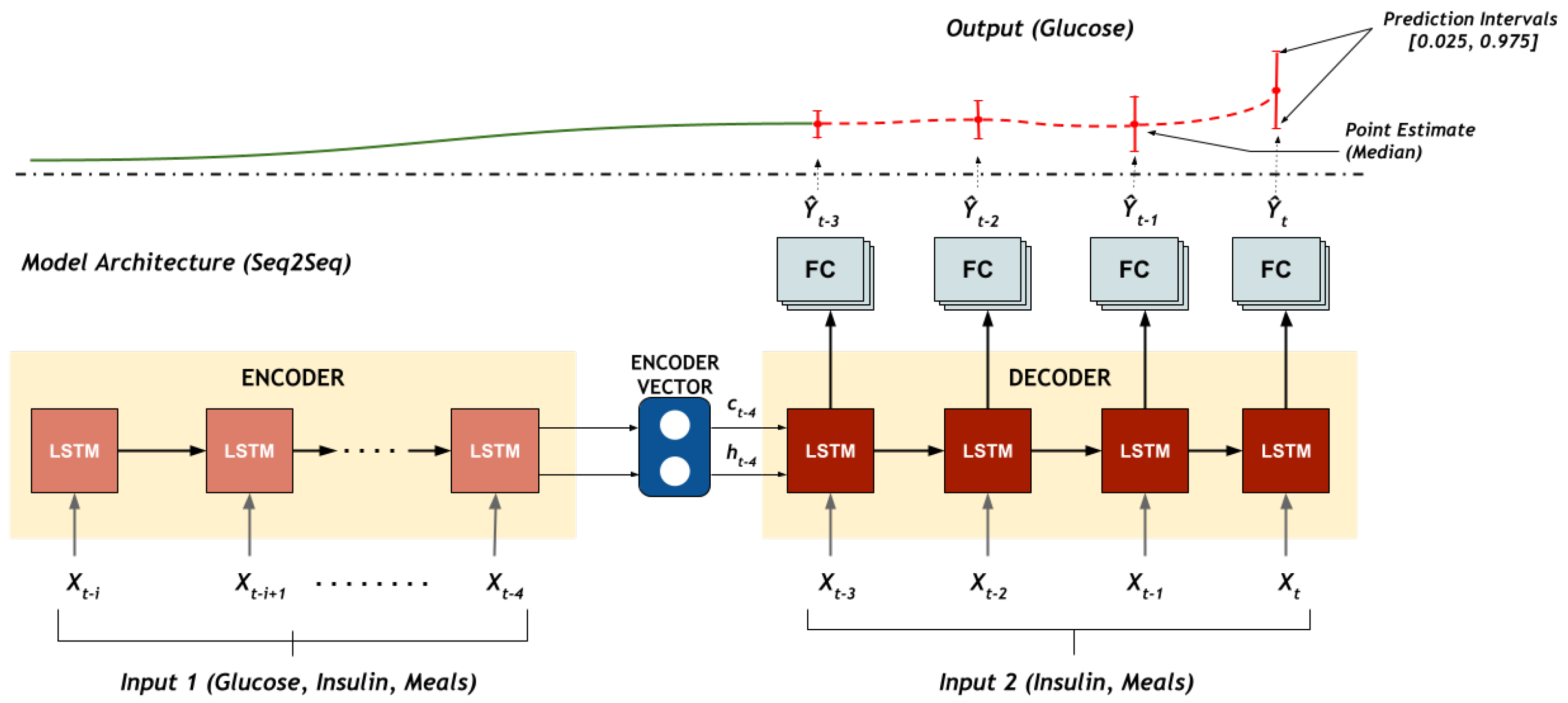Sensors 22 00466 g001 550