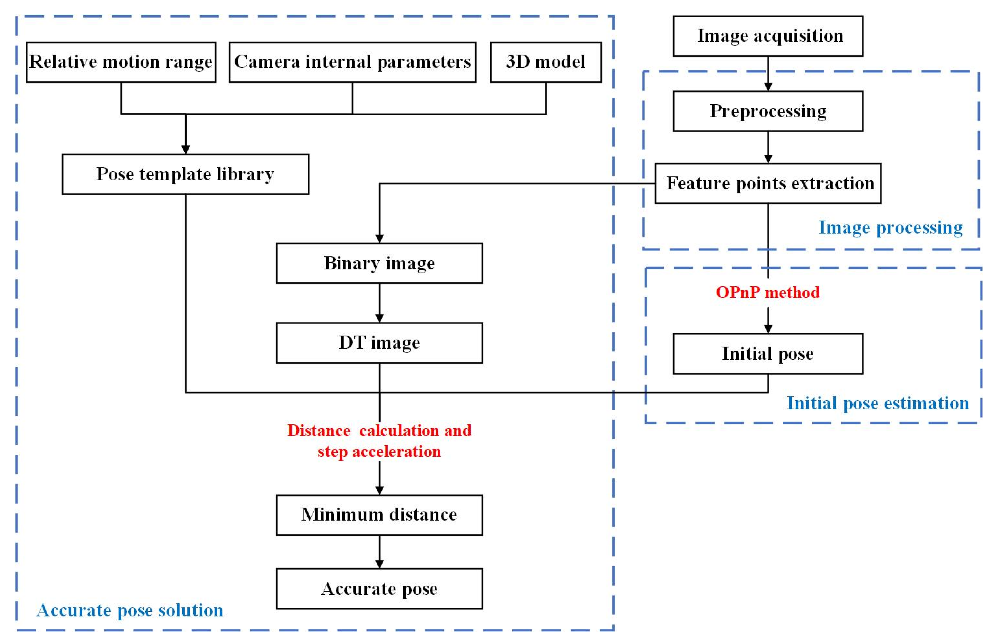 Sensors 22 00467 g001