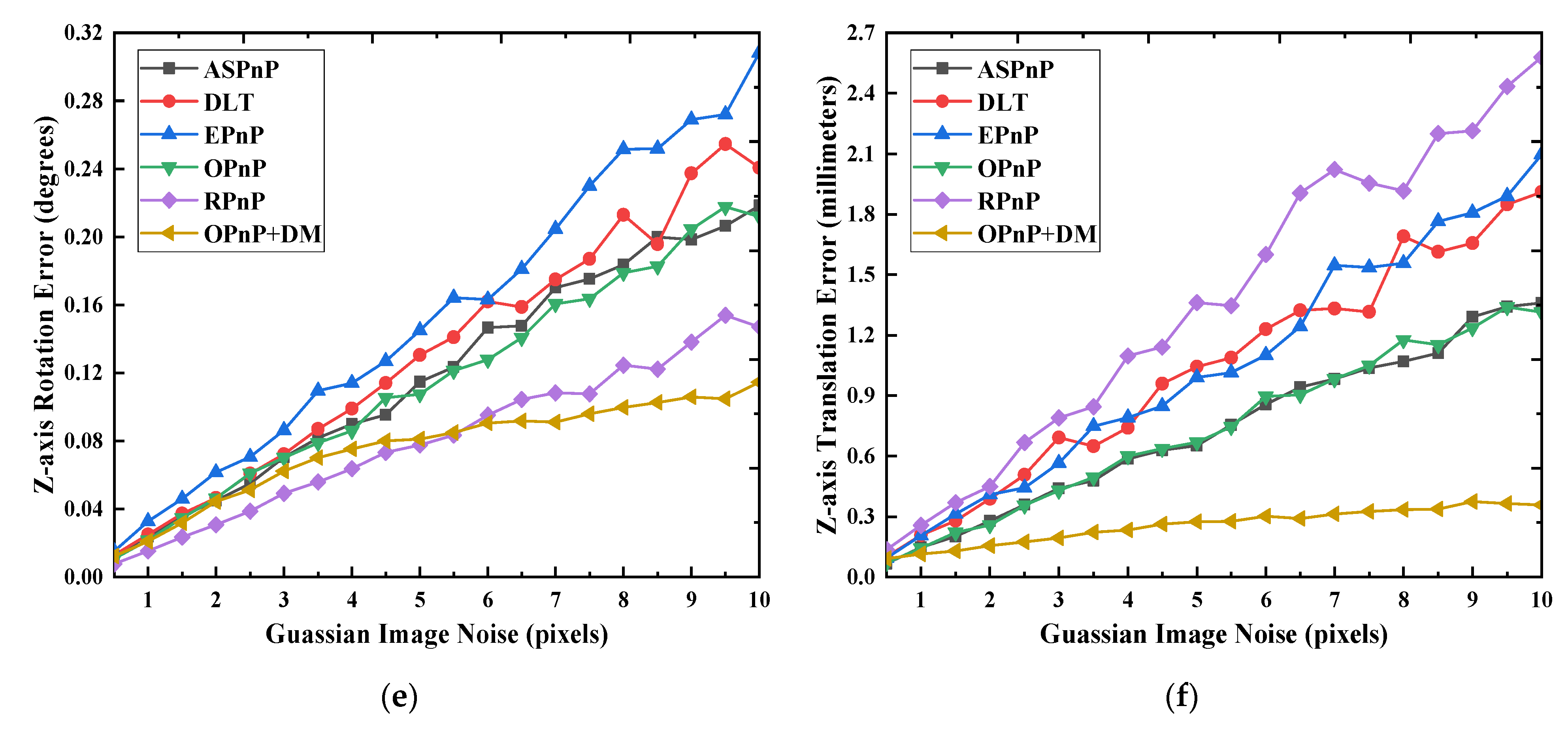 Sensors 22 00467 g006b
