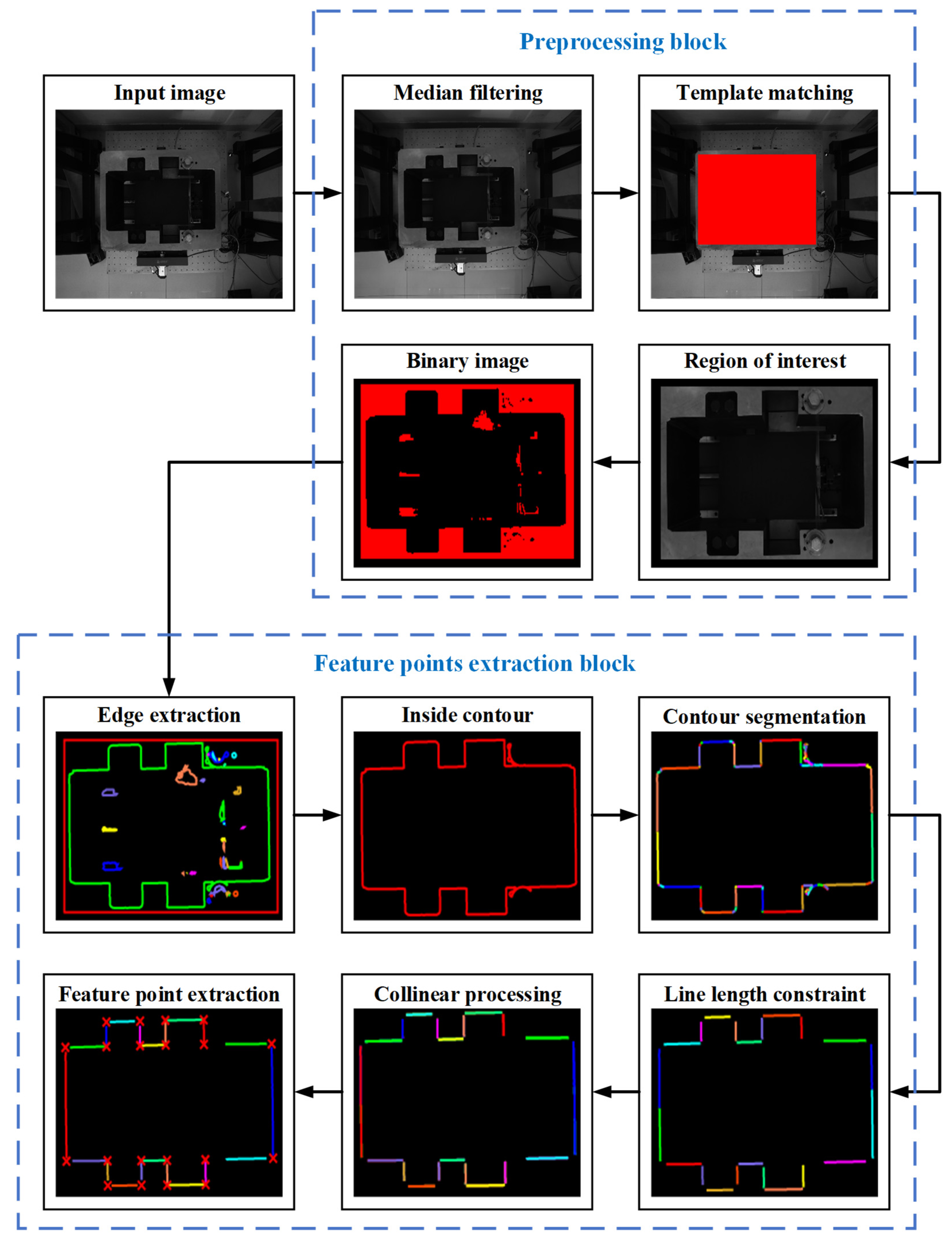 Sensors 22 00467 g008