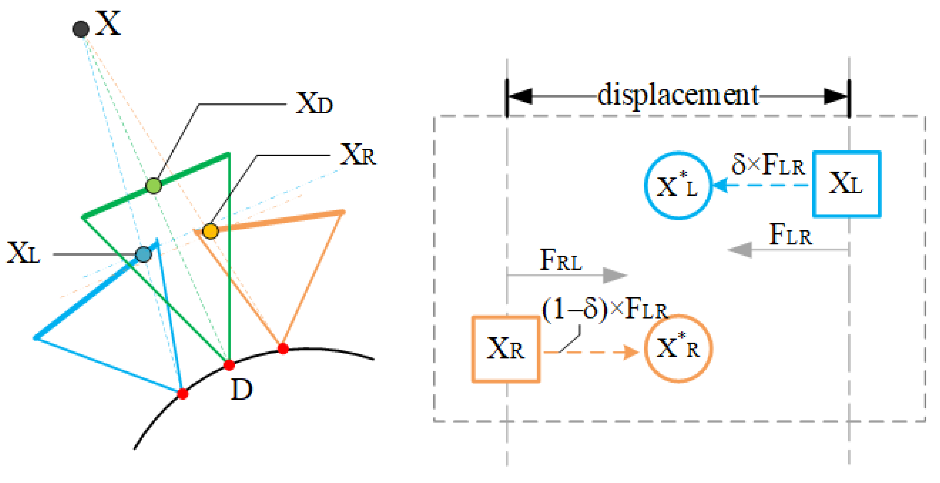 Sensors 22 00470 g005 550