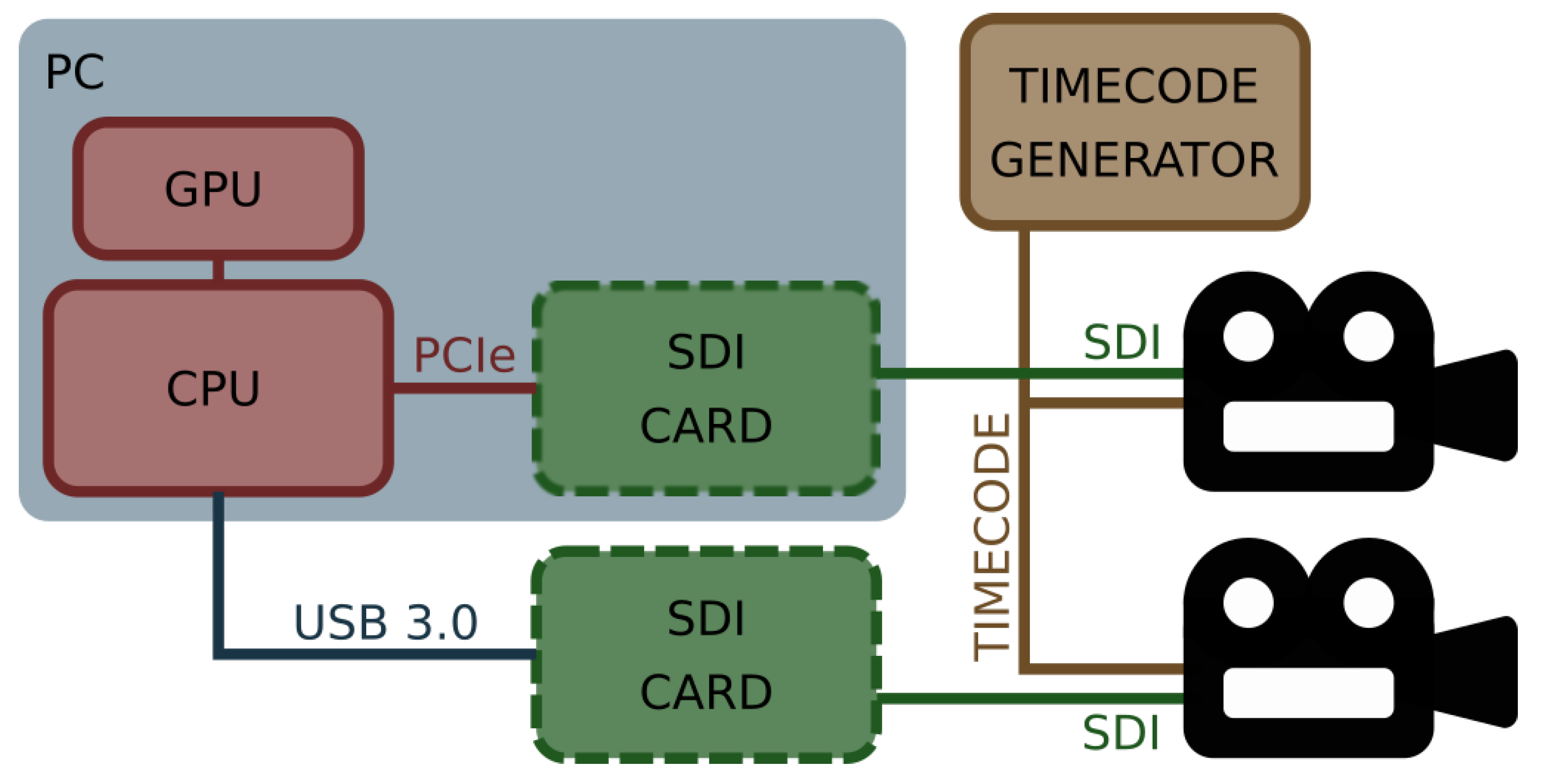 Sensors 22 00471 g001 550