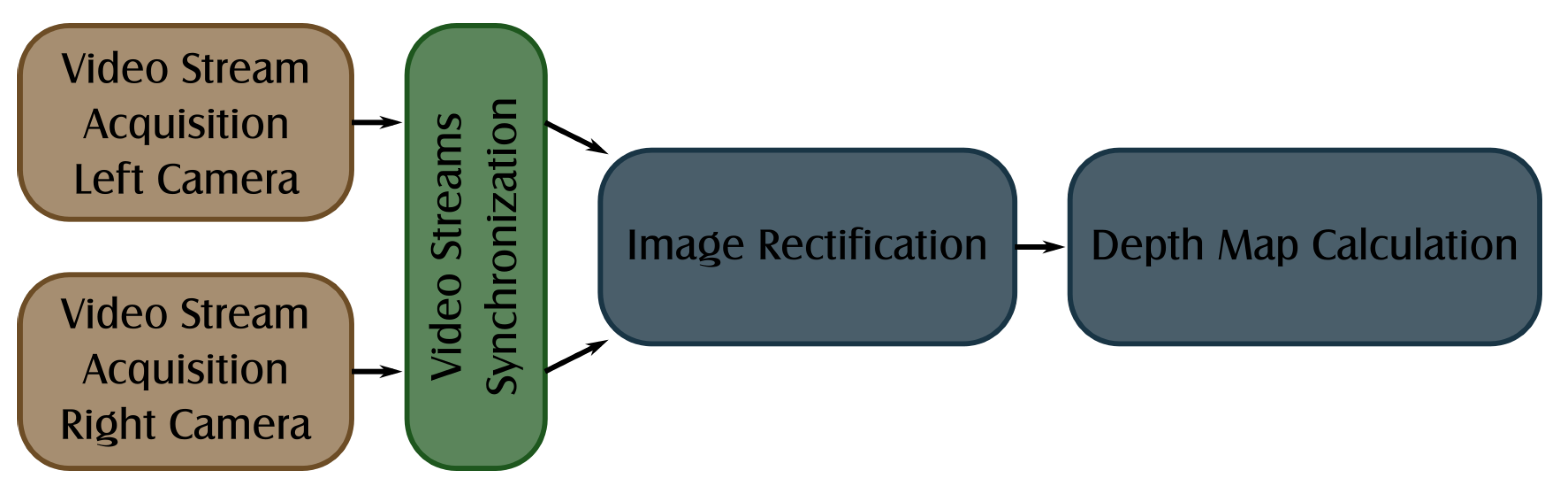 Sensors 22 00471 g002 550