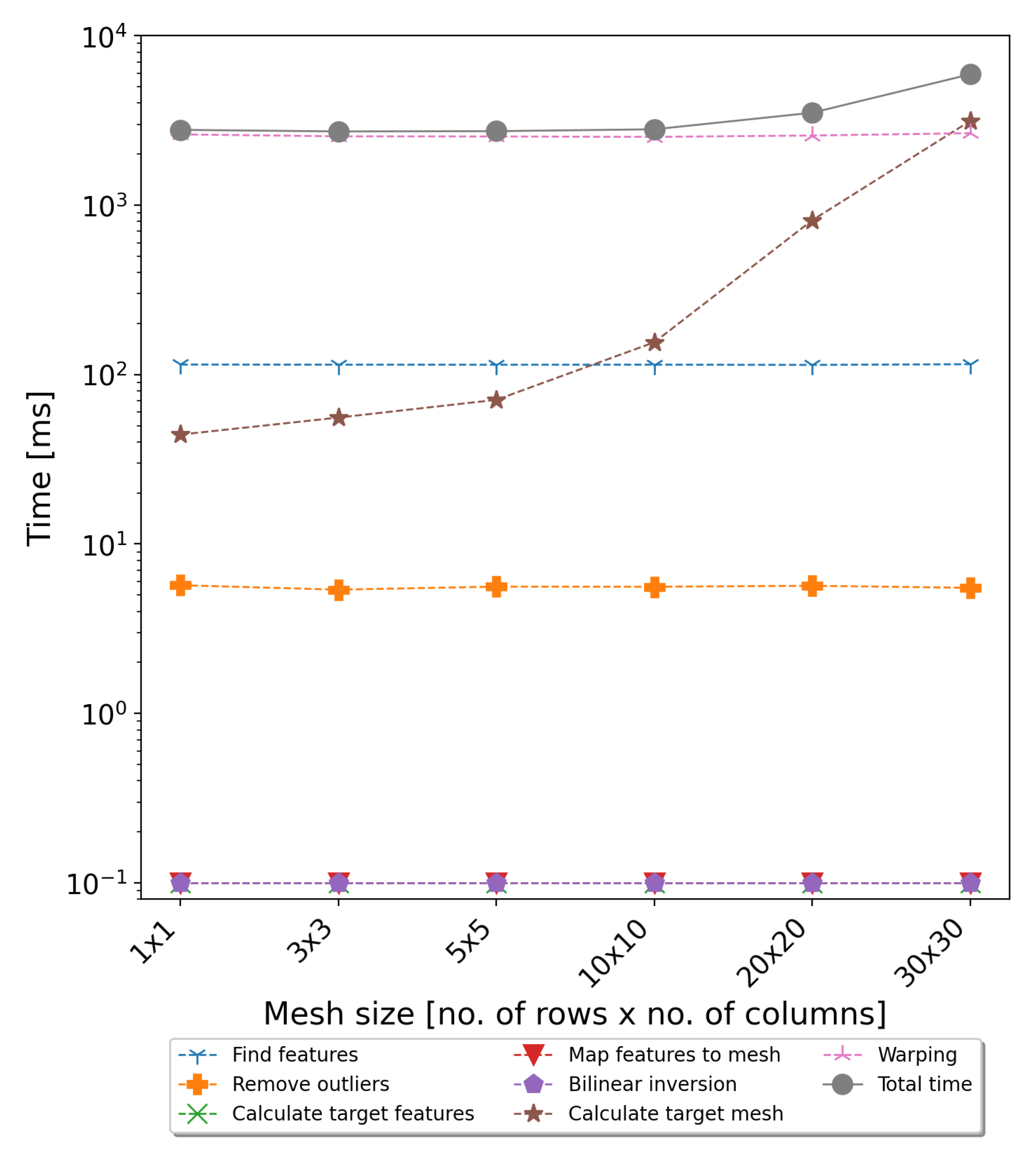 Sensors 22 00471 g003 550