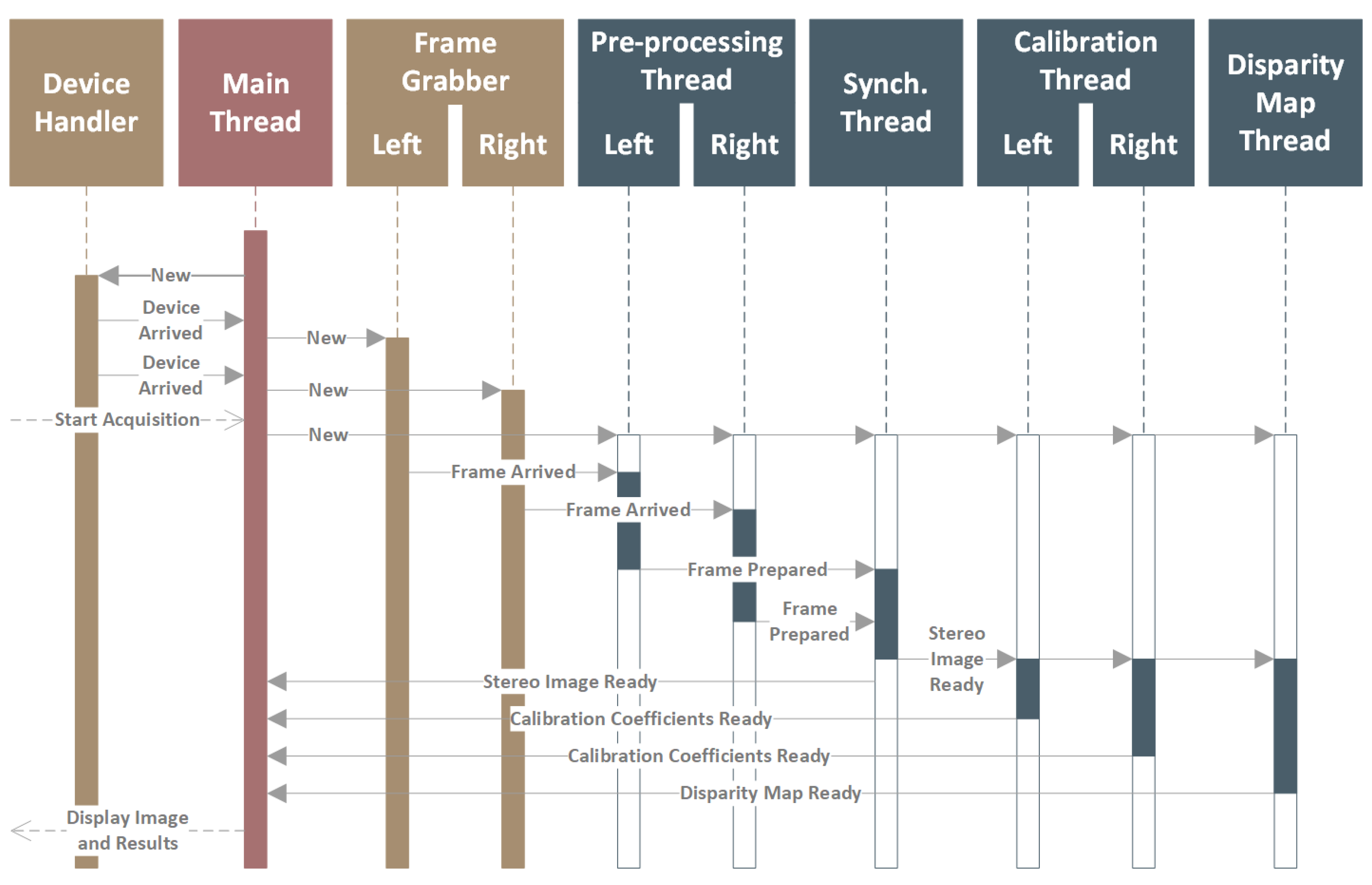 Sensors 22 00471 g006 550