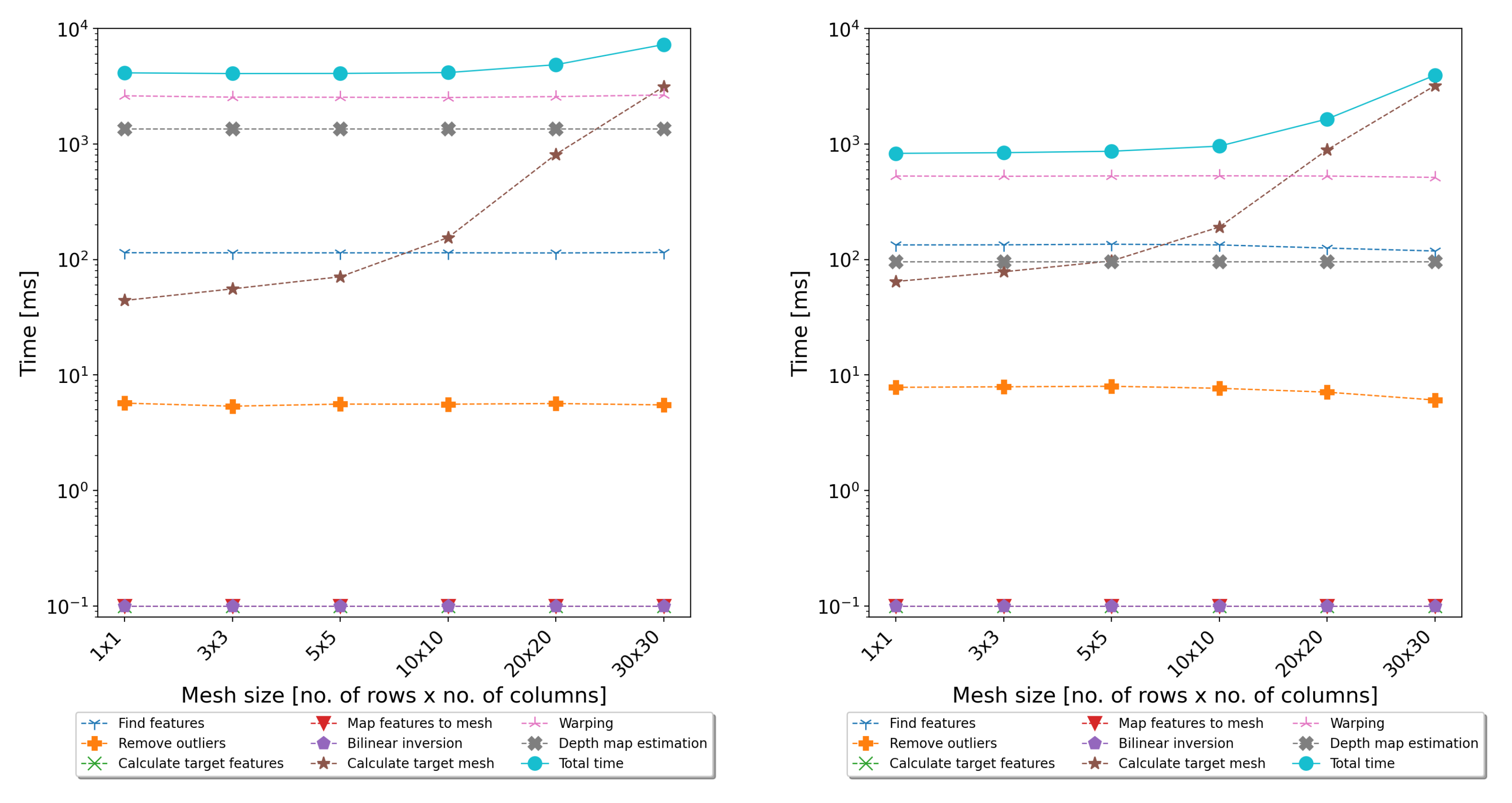 Sensors 22 00471 g008 550