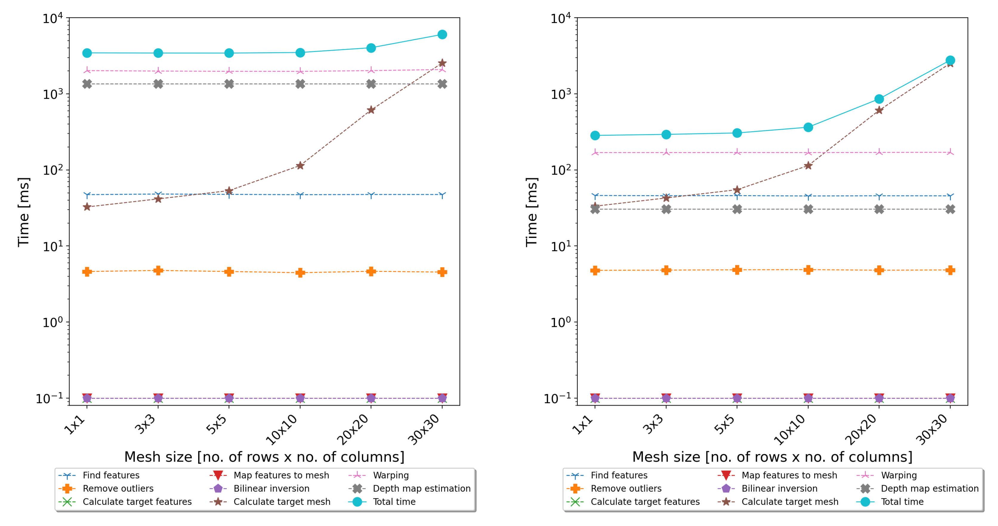 Sensors 22 00471 g009 550