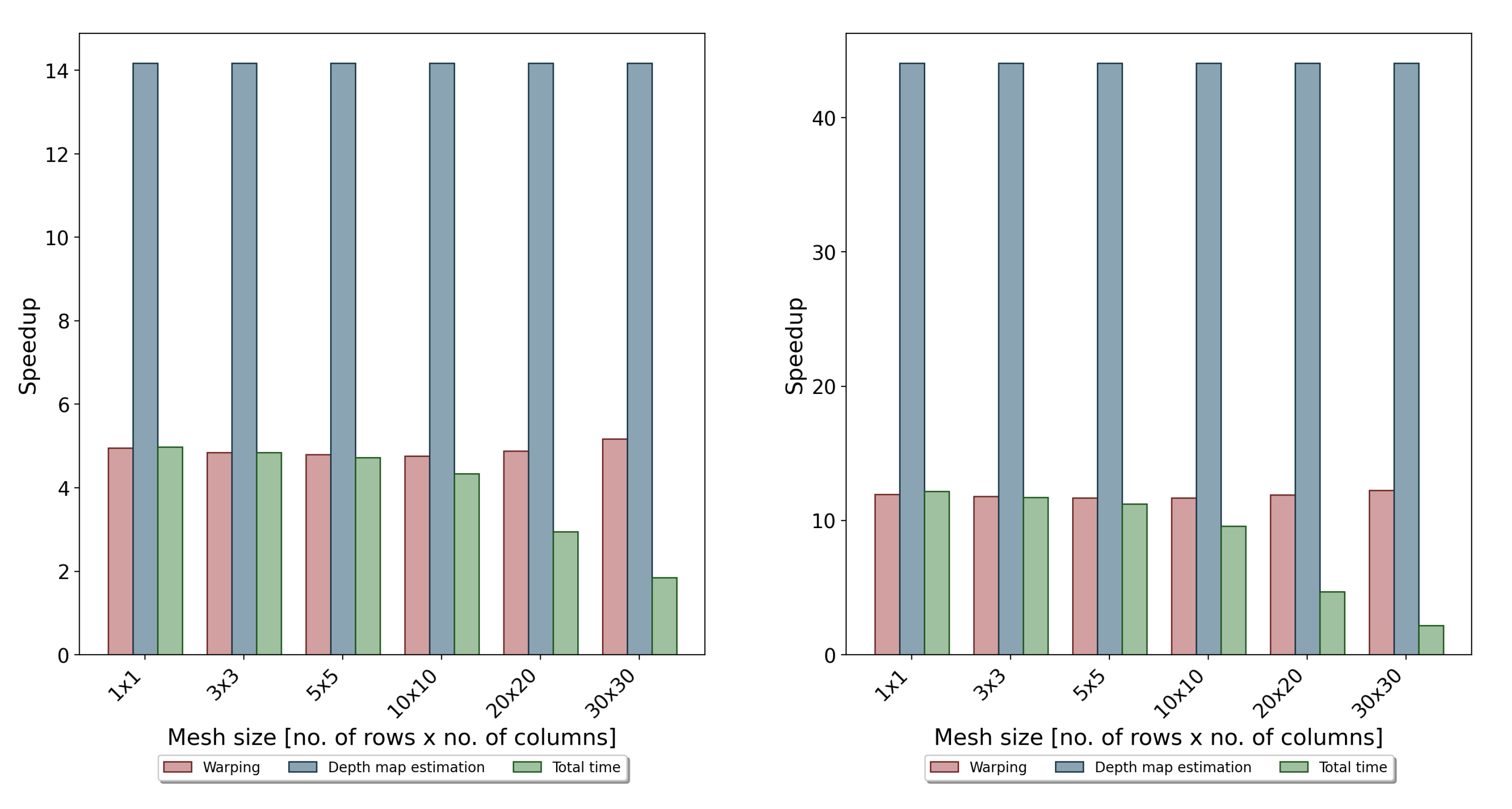 Sensors 22 00471 g010 550