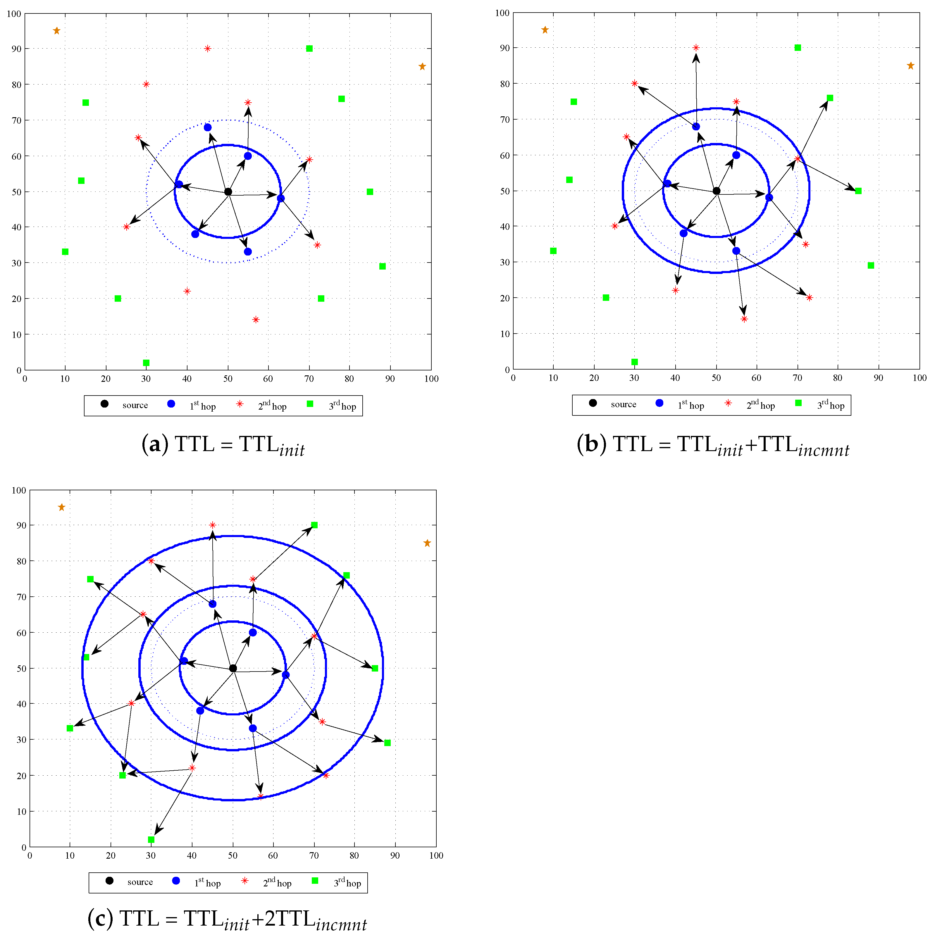 Sensors 22 00472 g001