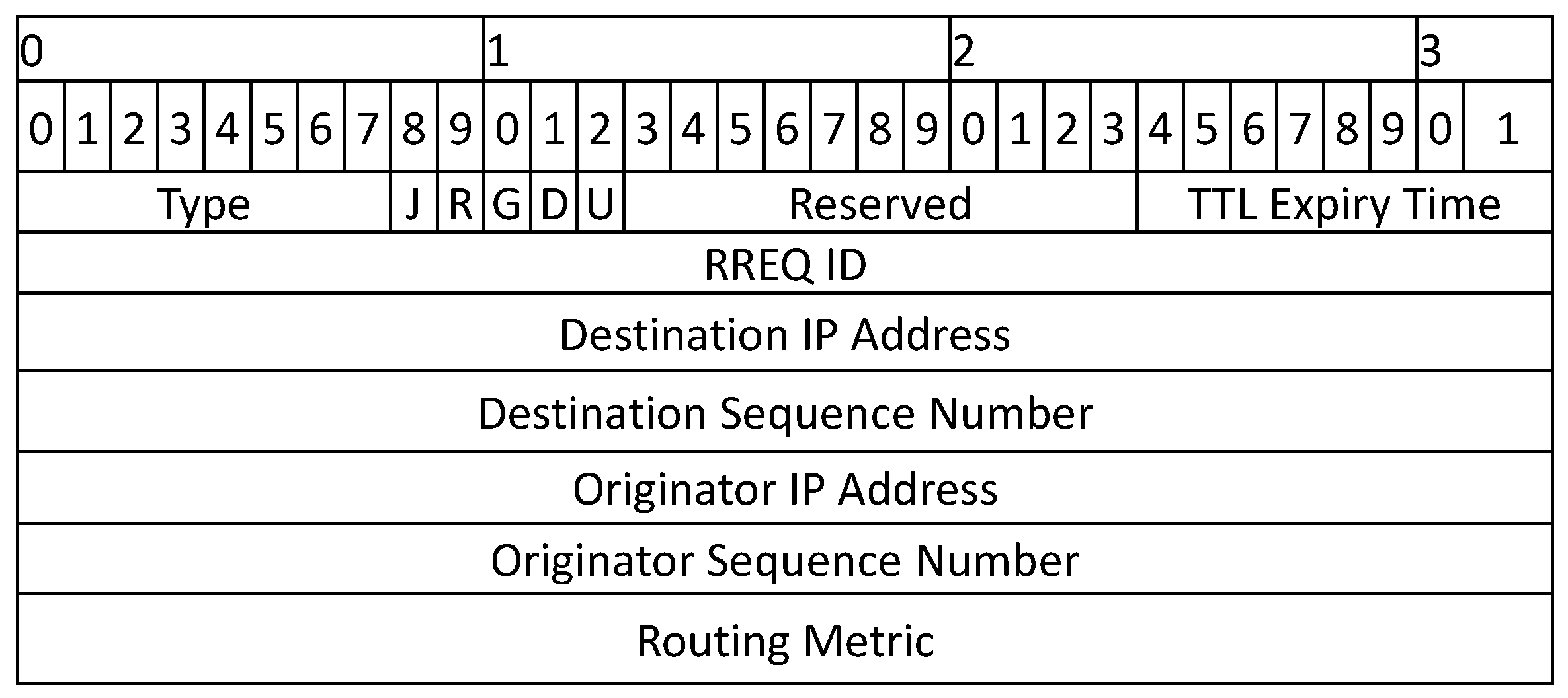 Sensors 22 00472 g003
