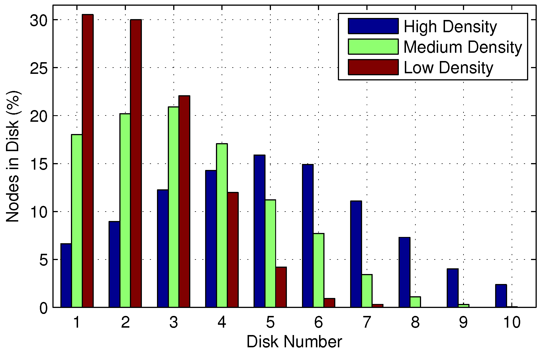Sensors 22 00472 g008