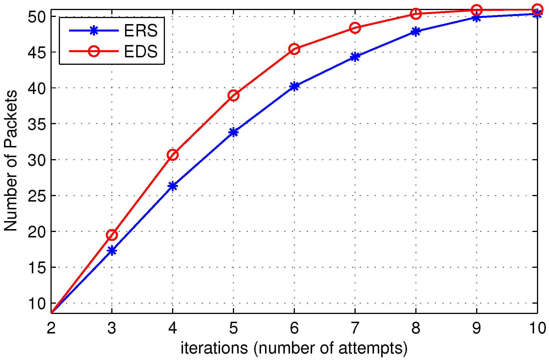 Sensors 22 00472 g010