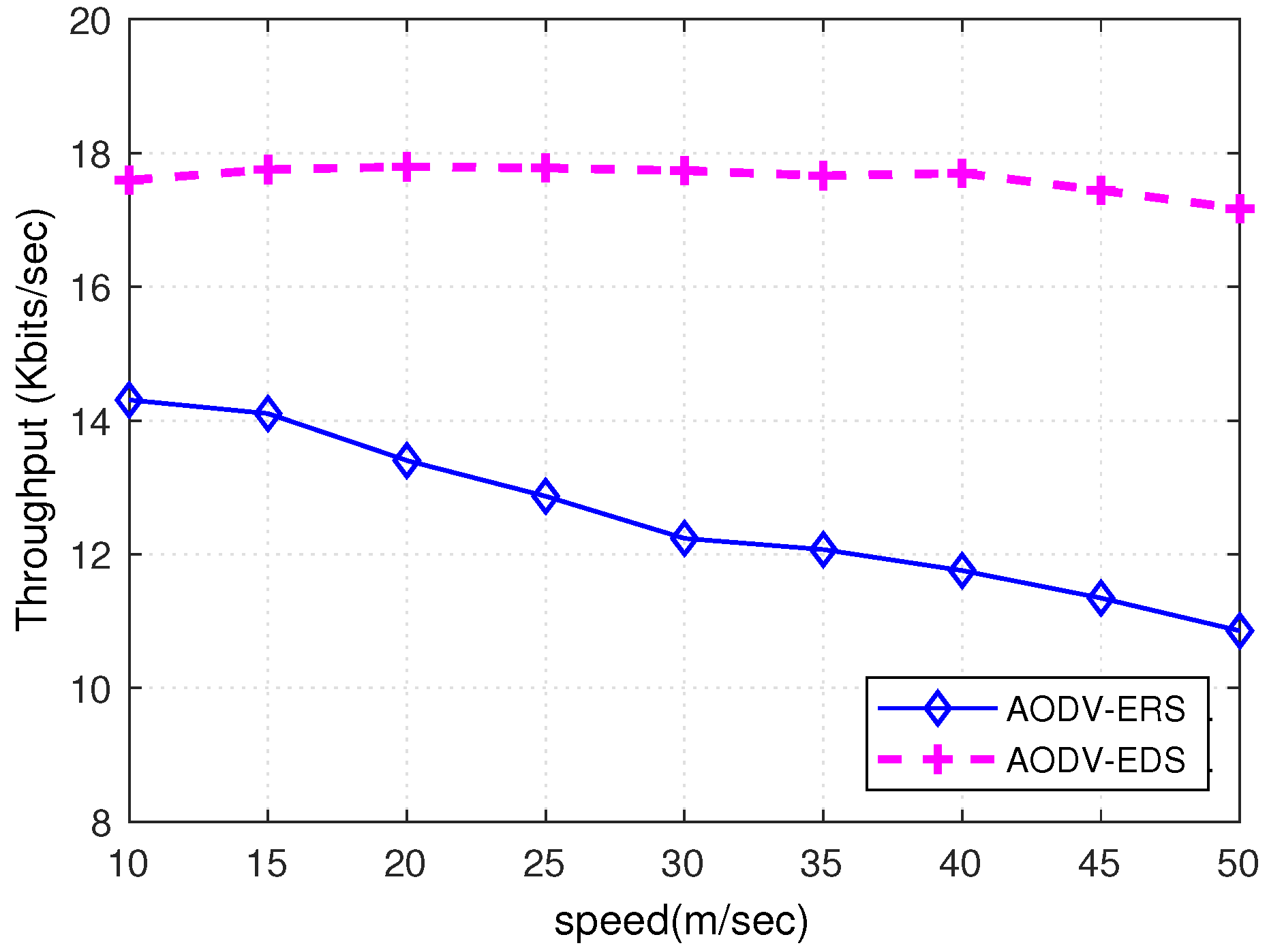 Sensors 22 00472 g017