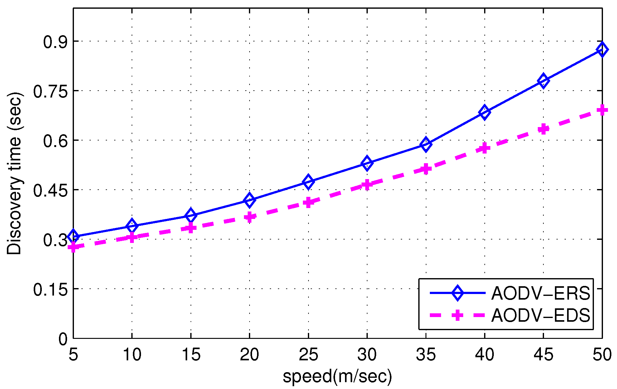 Sensors 22 00472 g018
