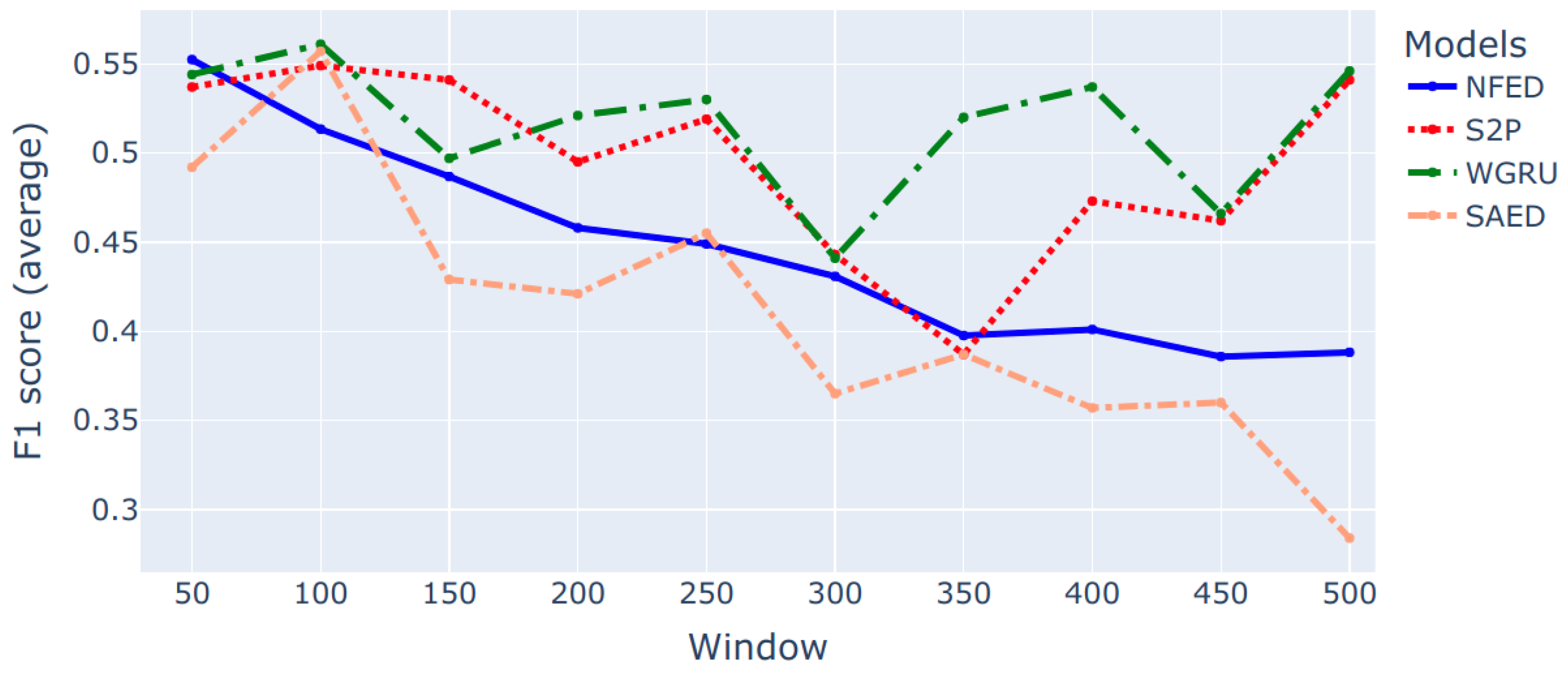 Sensors 22 00473 g001 550