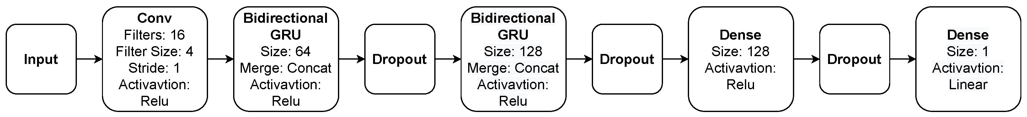 Sensors 22 00473 g003 550