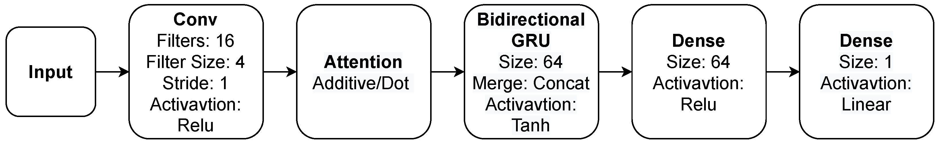 Sensors 22 00473 g004 550