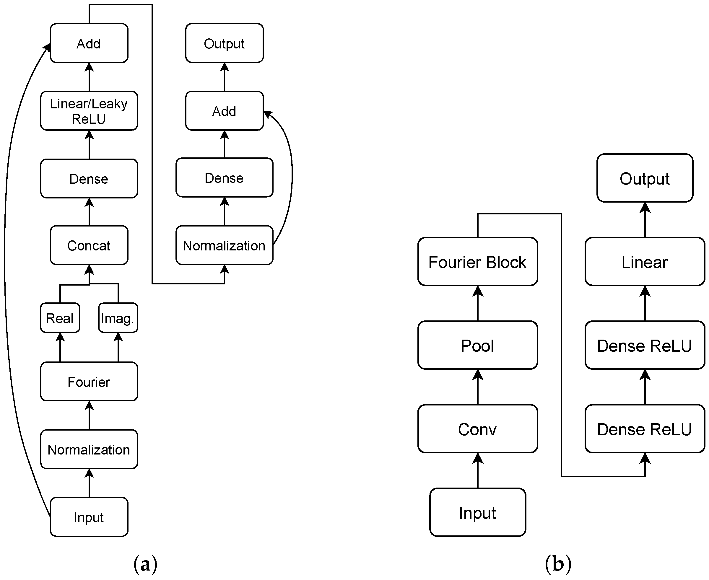 Sensors 22 00473 g005 550