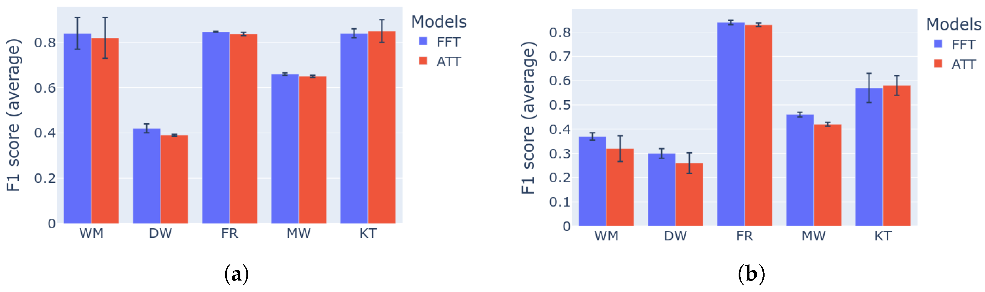 Sensors 22 00473 g006 550