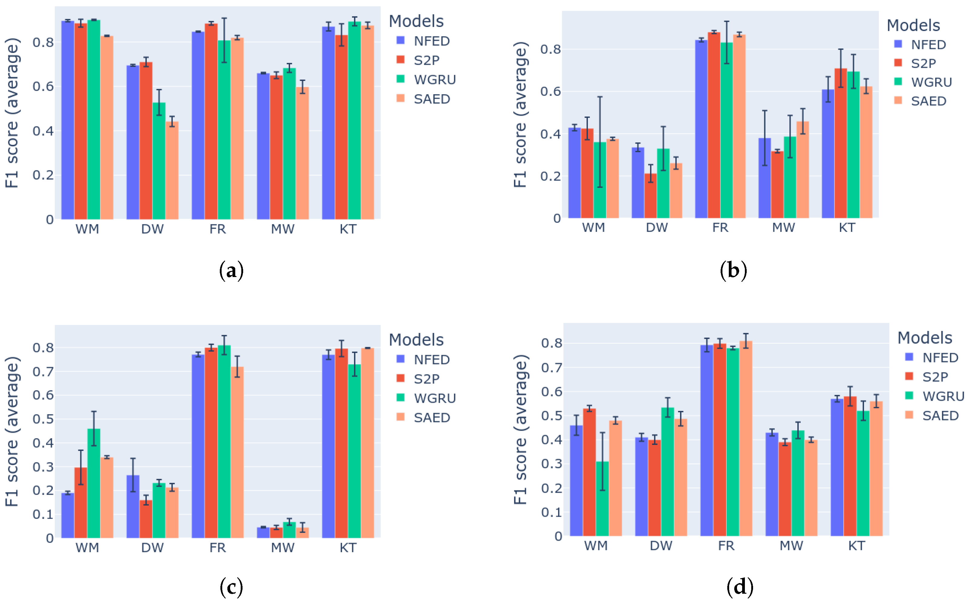 Sensors 22 00473 g007 550