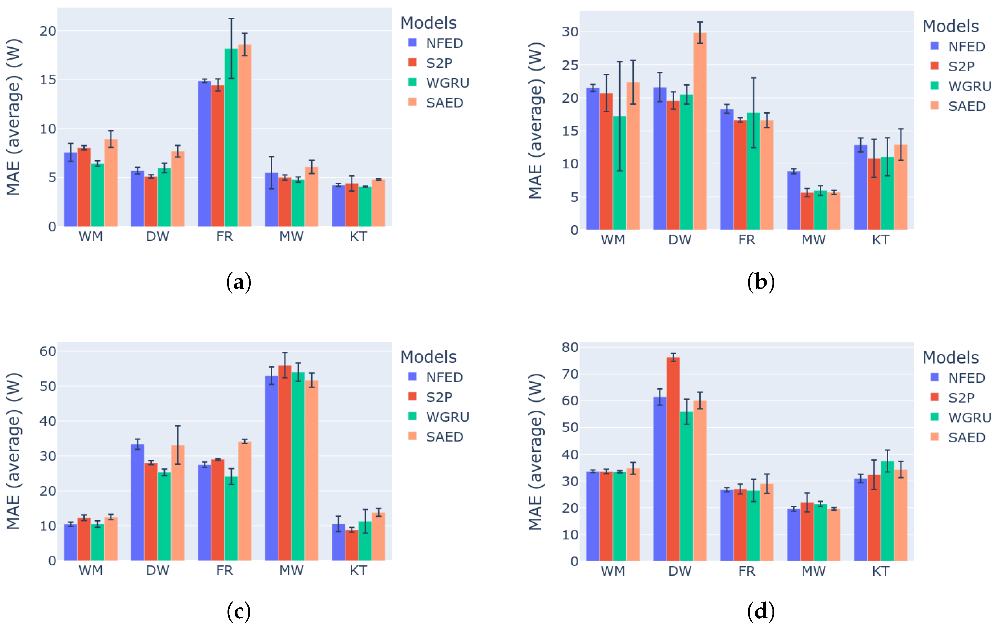 Sensors 22 00473 g008 550