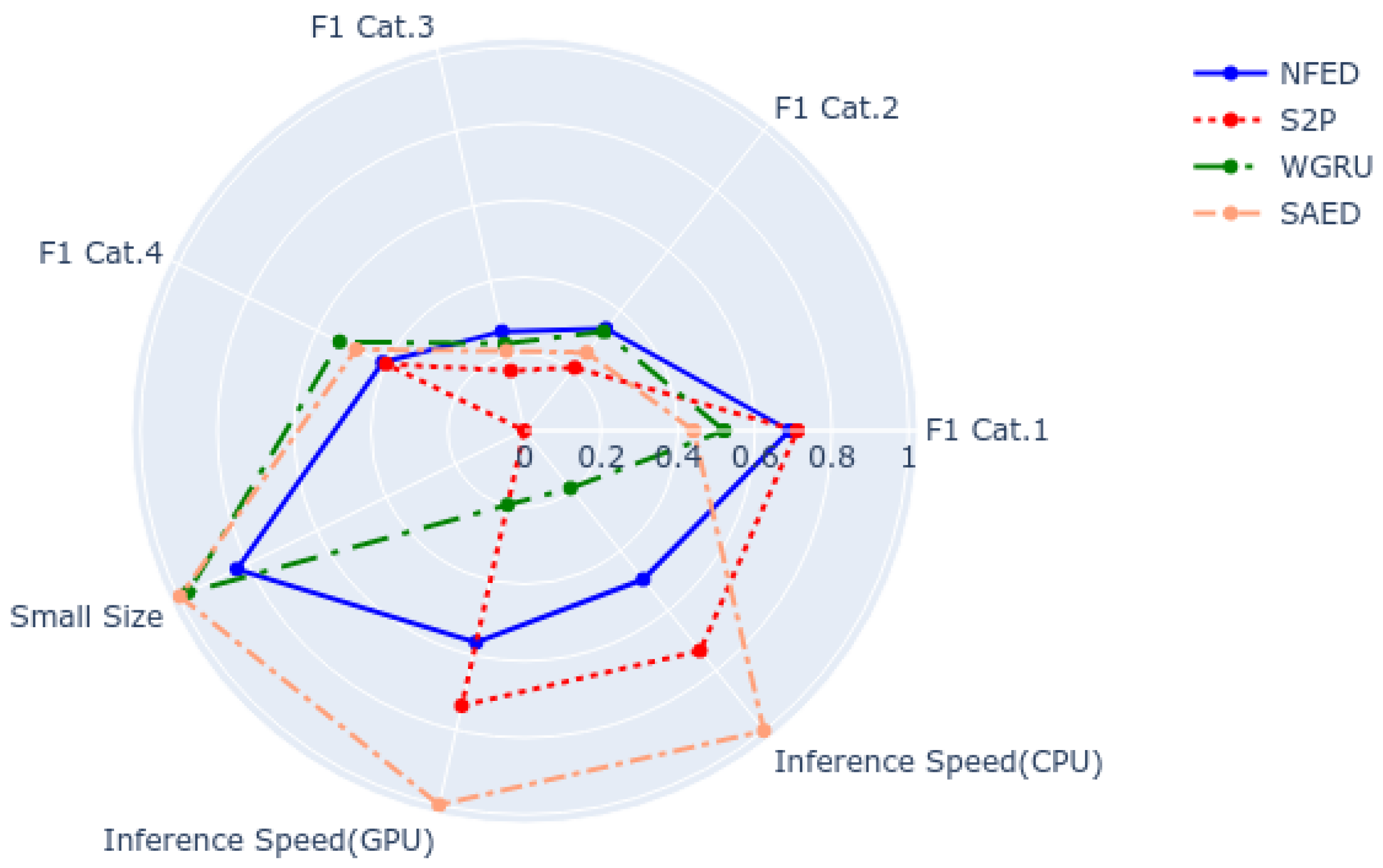 Sensors 22 00473 g009 550