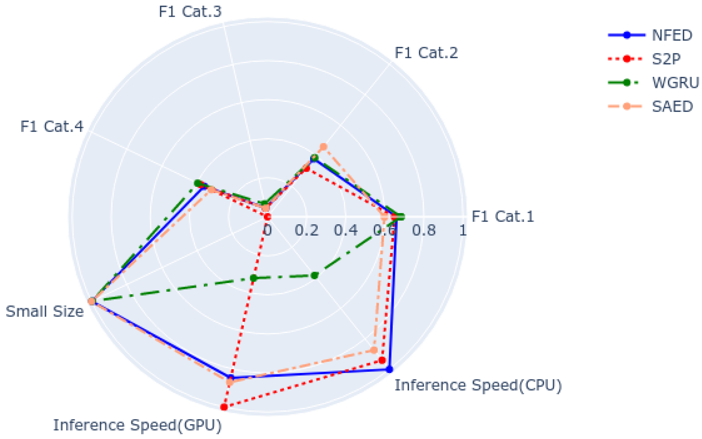 Sensors 22 00473 g0a3 550