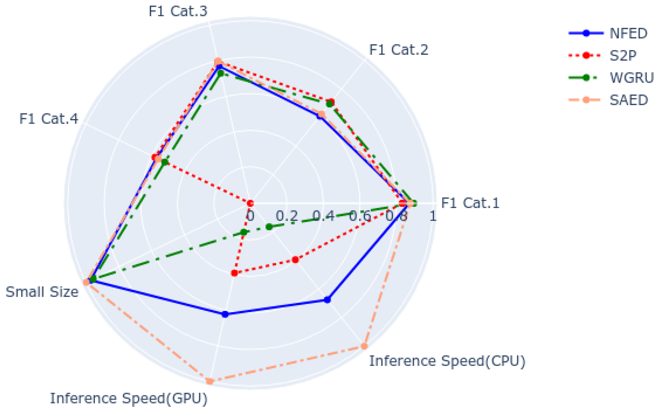 Sensors 22 00473 g0a4 550