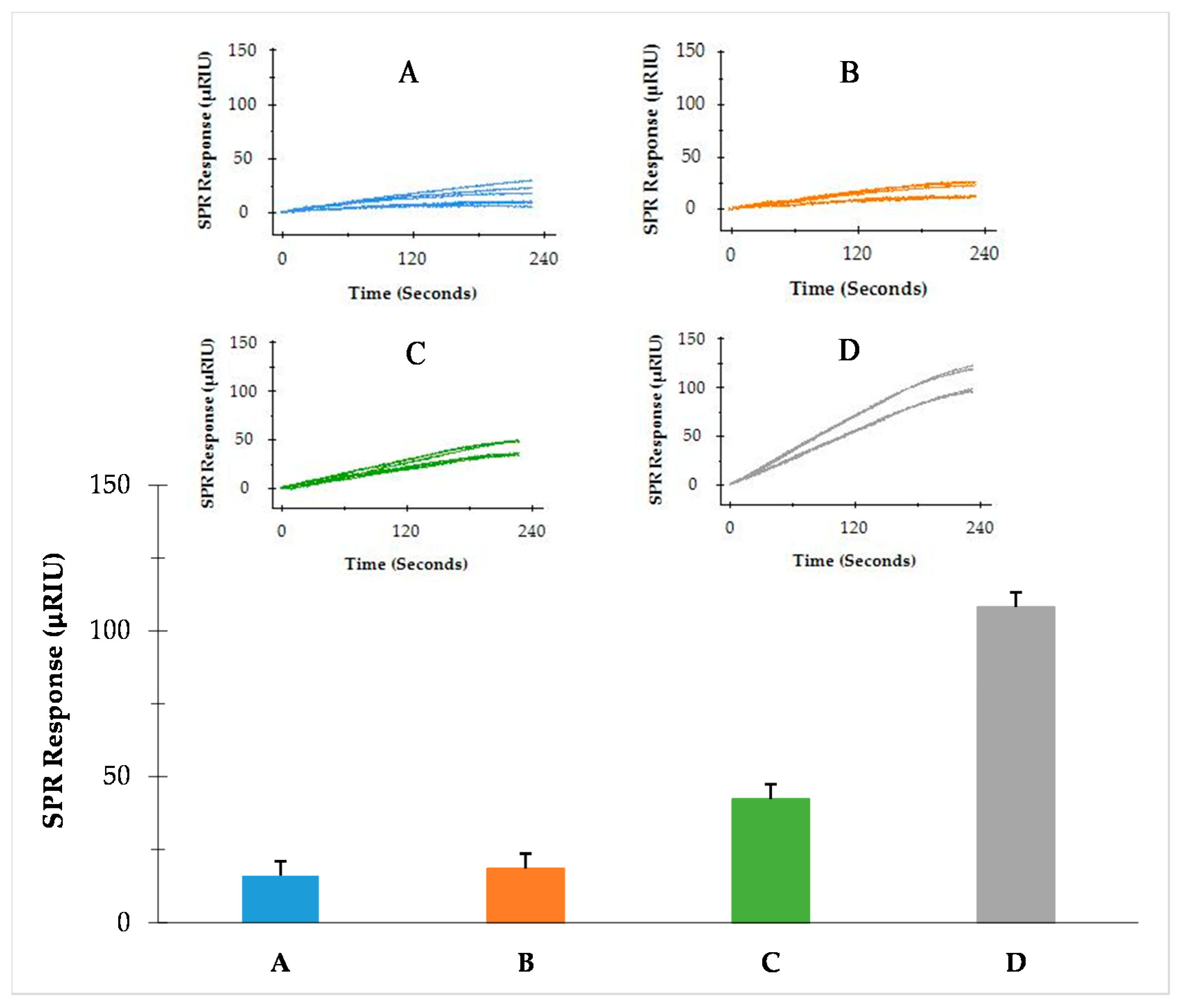 Sensors 22 00475 g004