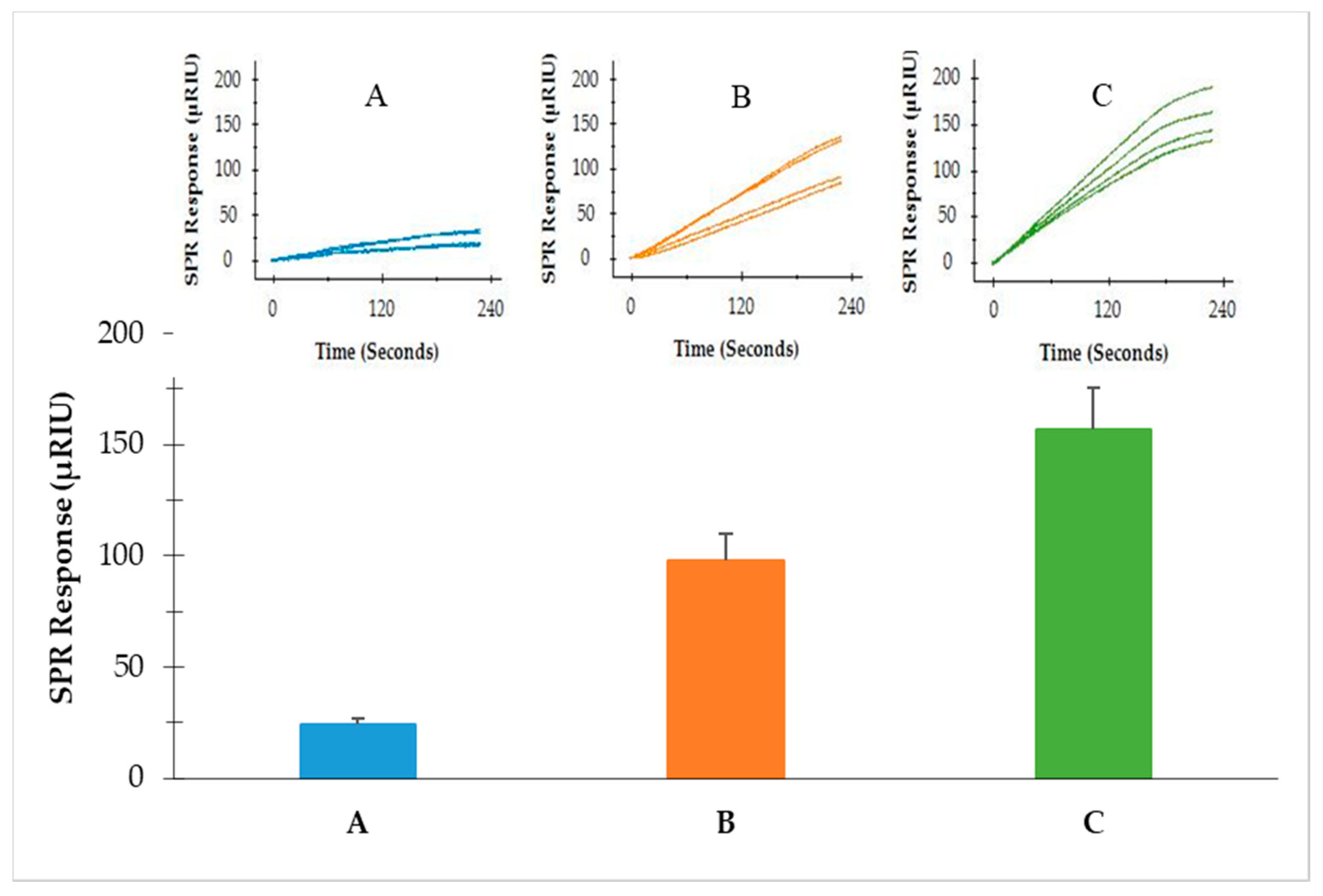 Sensors 22 00475 g005