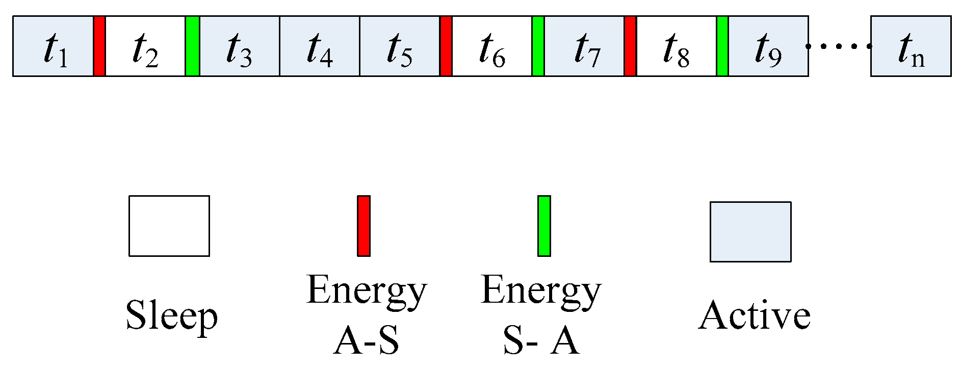 Sensors 22 00478 g002