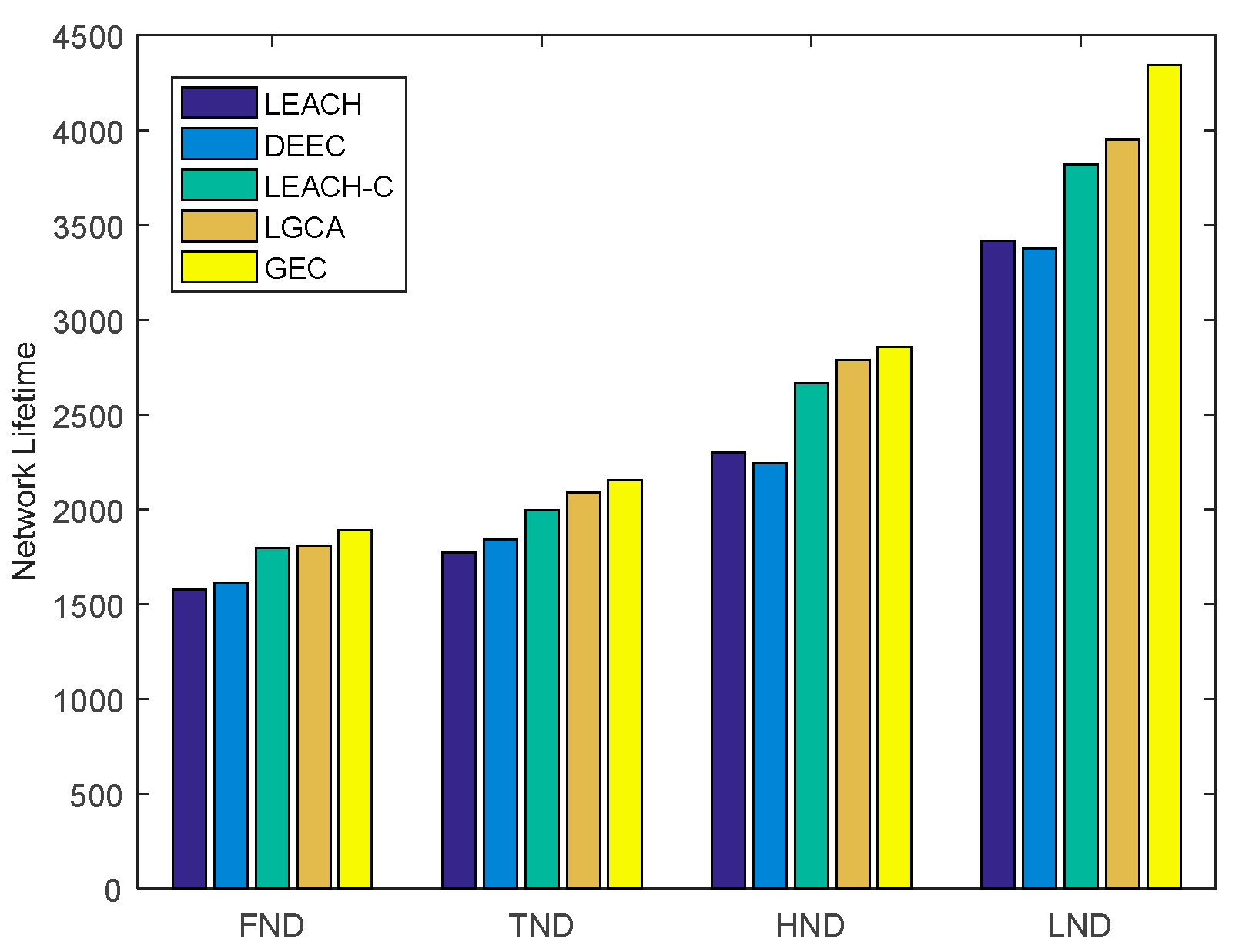 Sensors 22 00478 g004