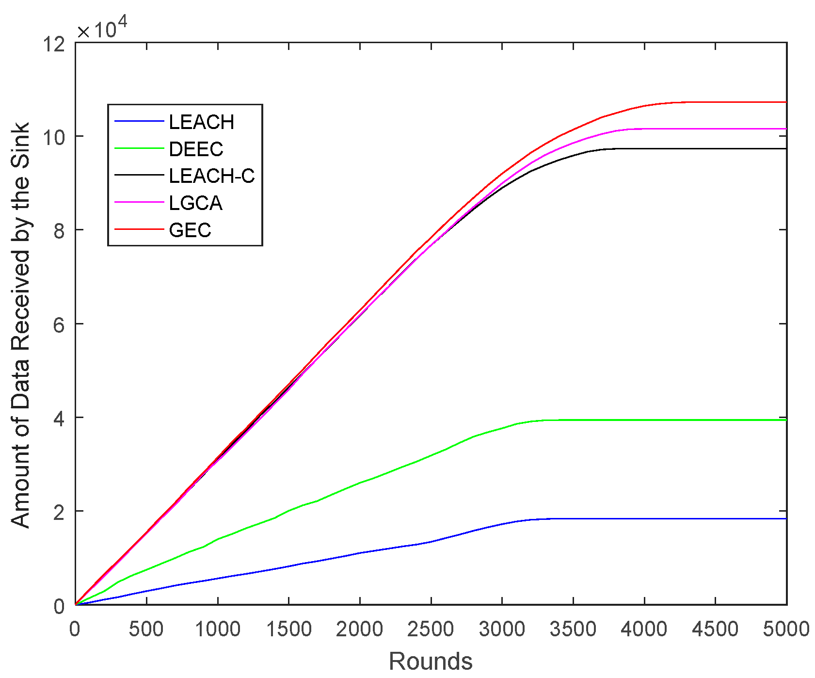 Sensors 22 00478 g005