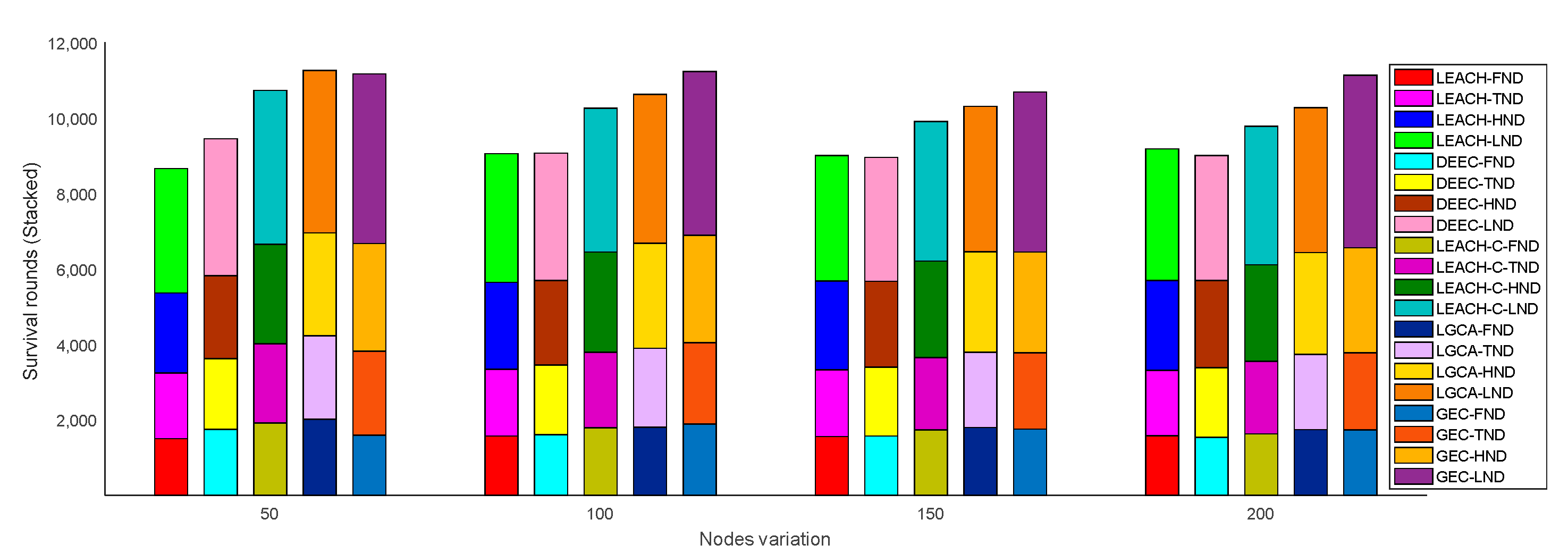 Sensors 22 00478 g008