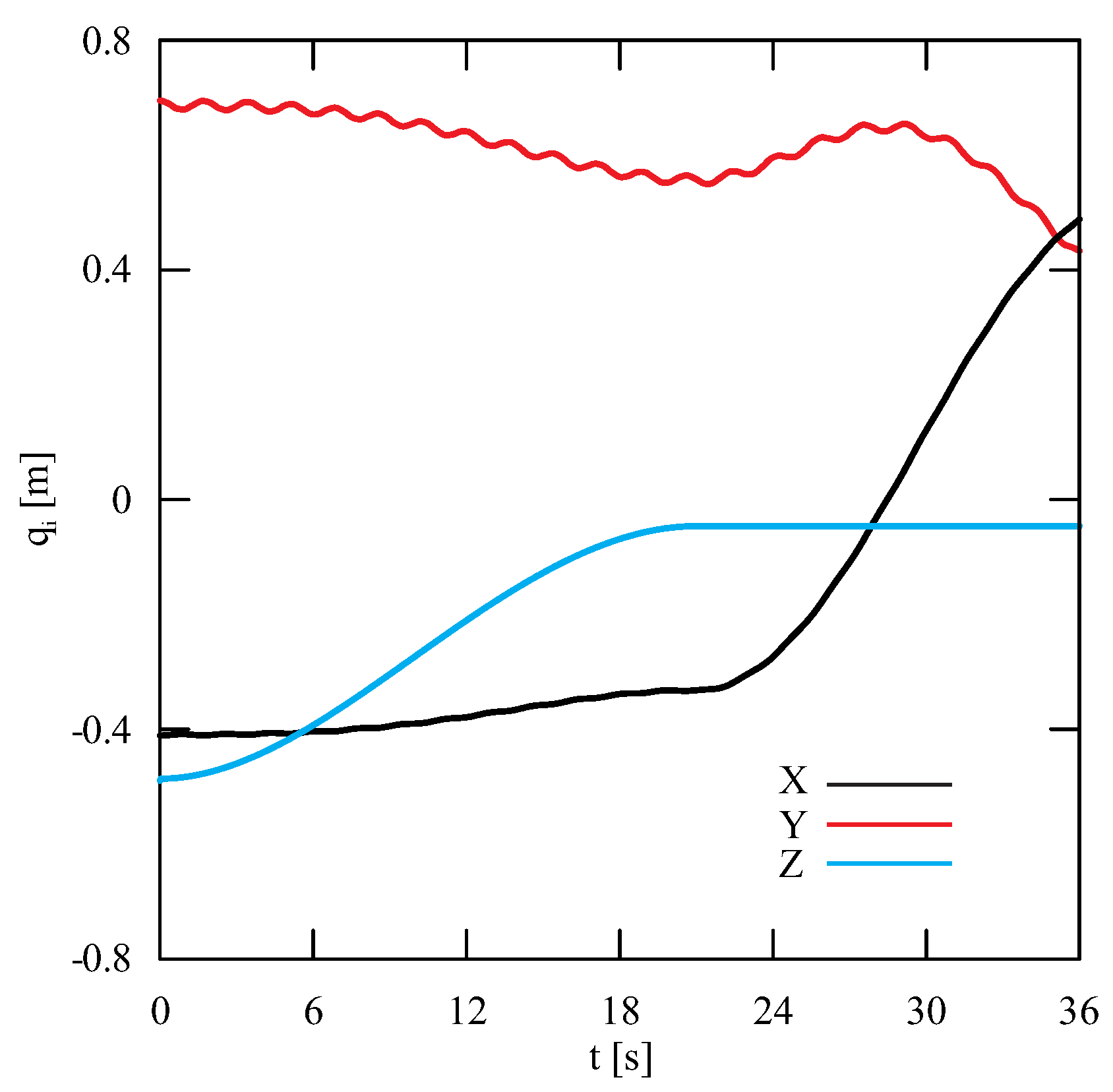 Sensors 22 00480 g007