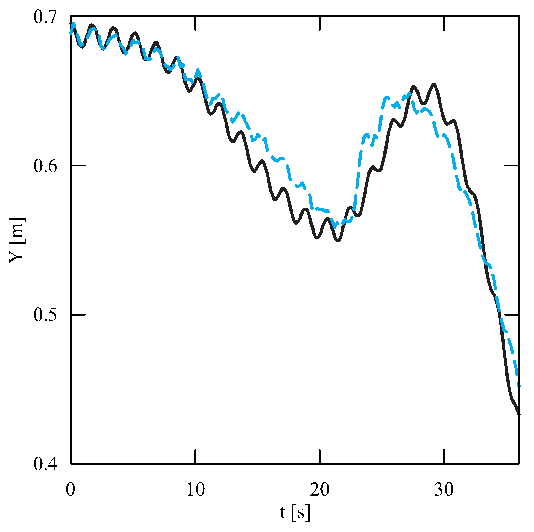 Sensors 22 00480 g013