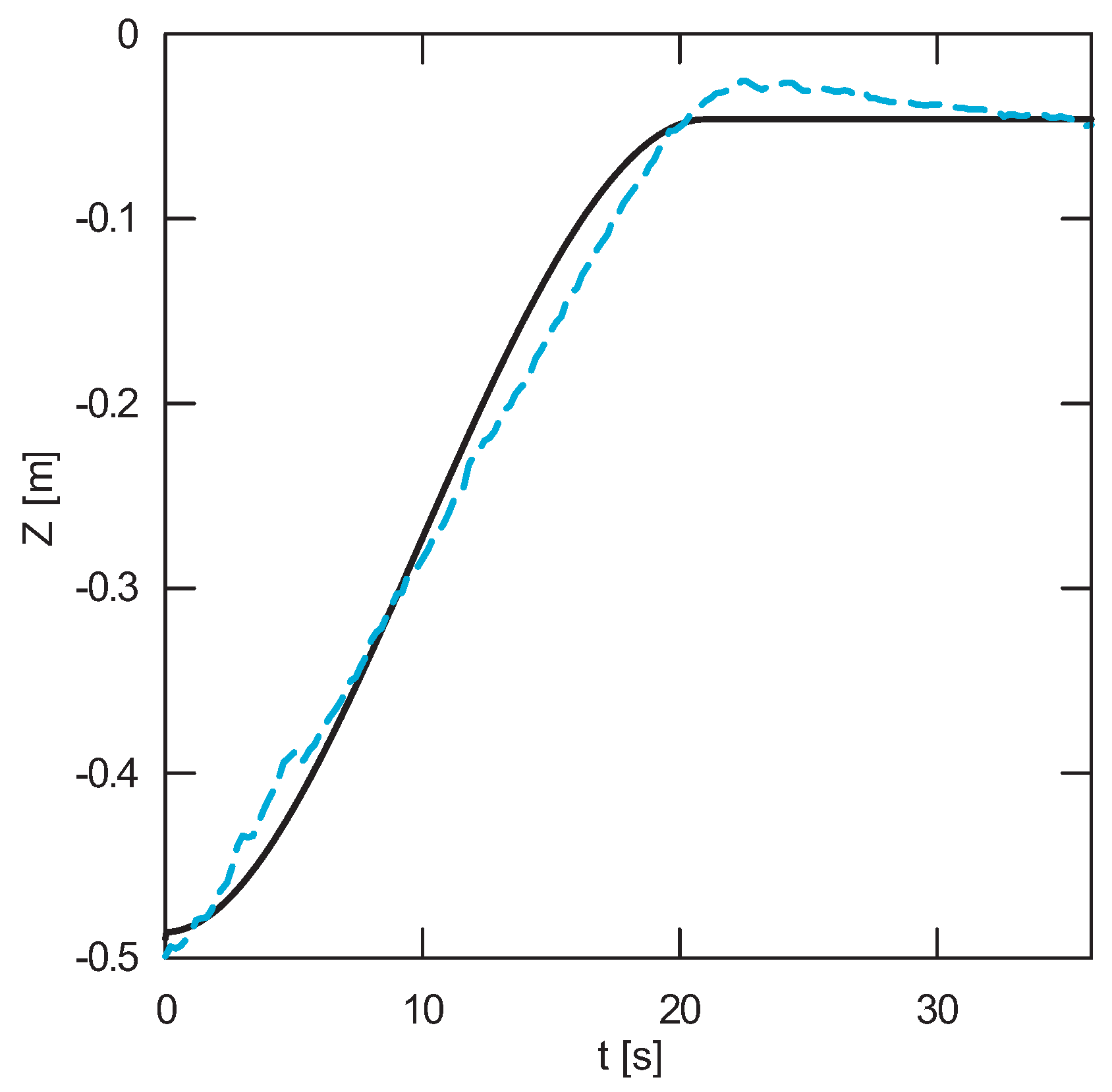 Sensors 22 00480 g014