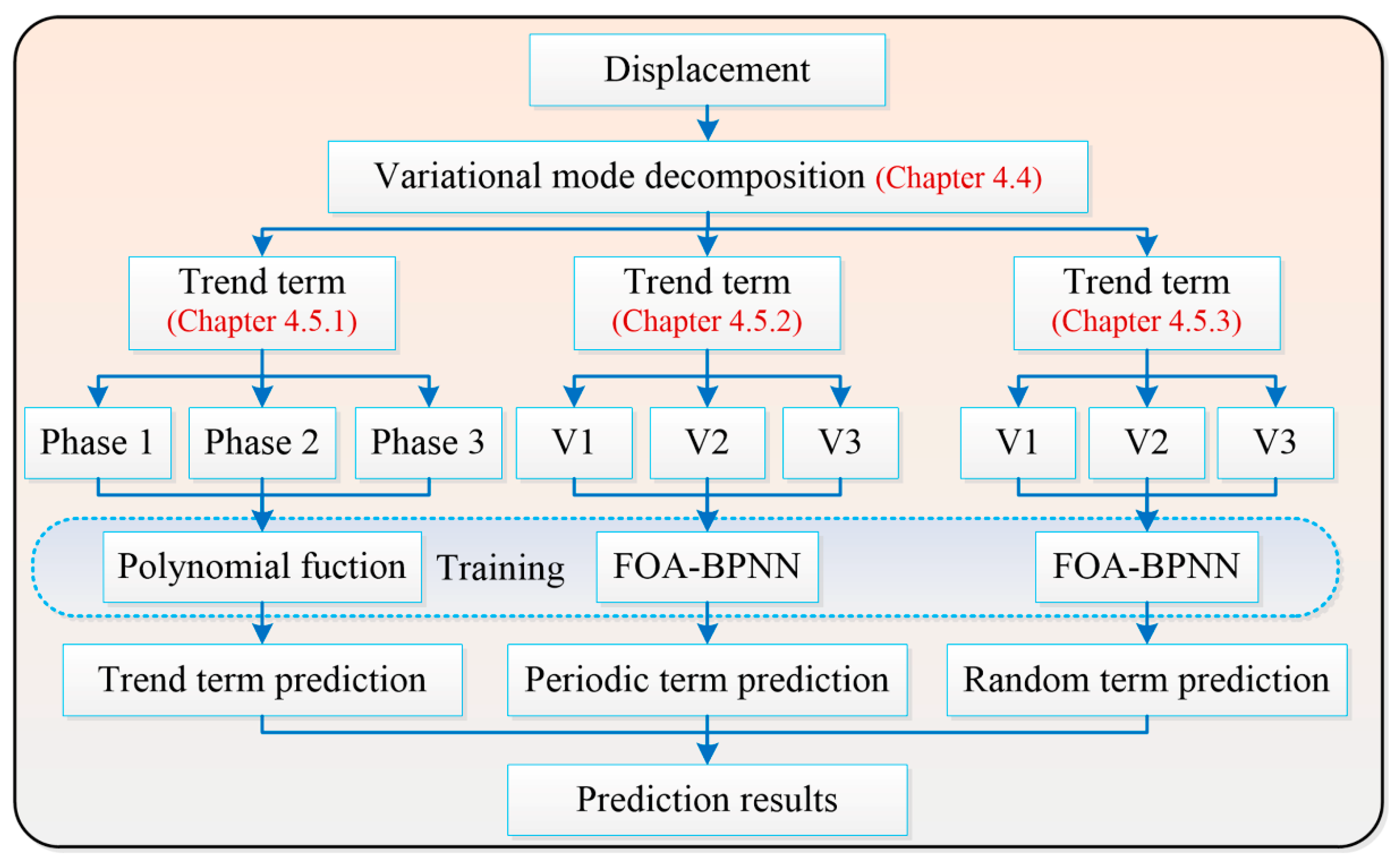 Sensors 22 00481 g001 550