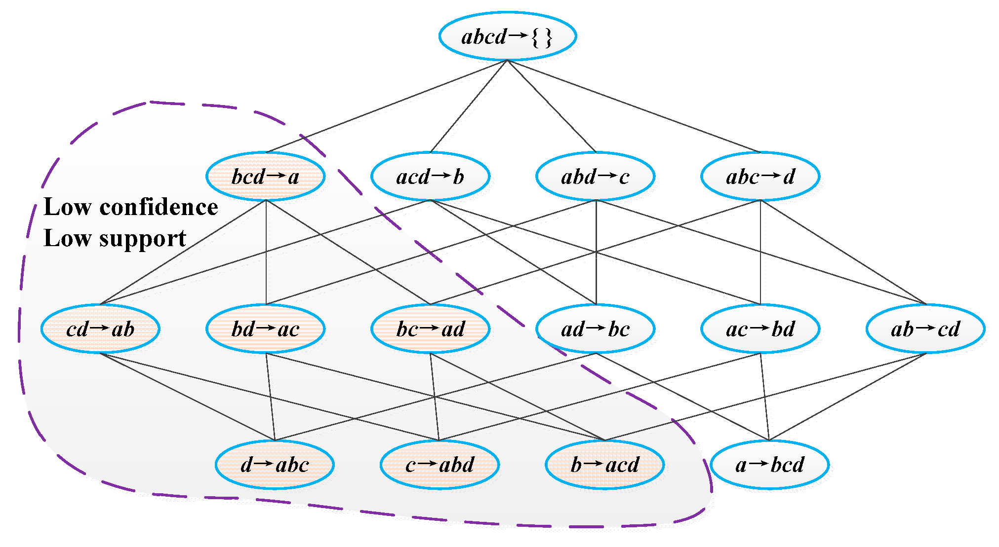 Sensors 22 00481 g002 550