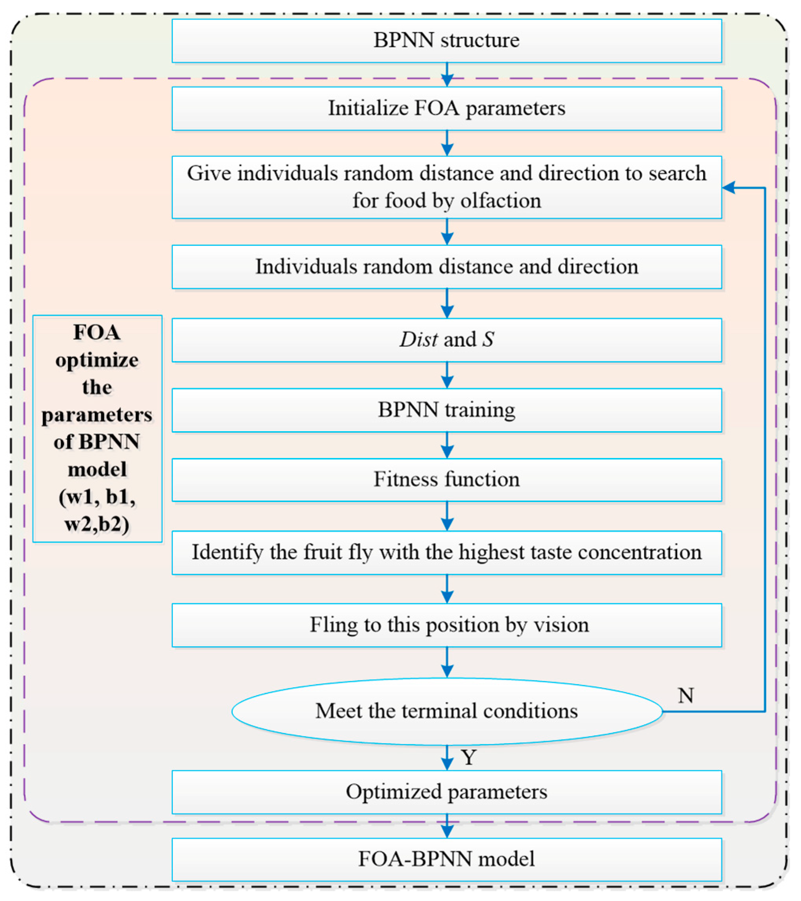 Sensors 22 00481 g003 550