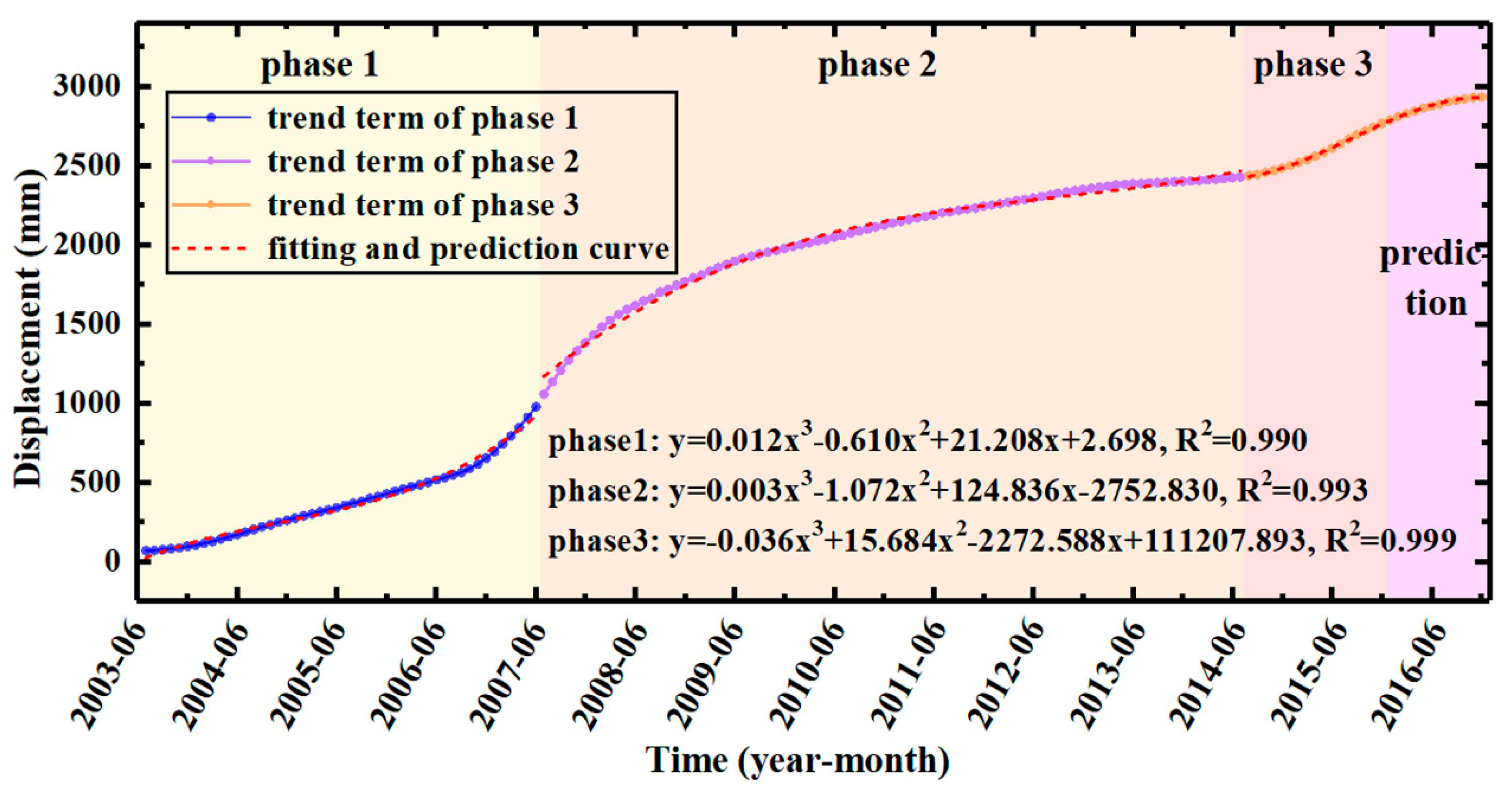 Sensors 22 00481 g012 550