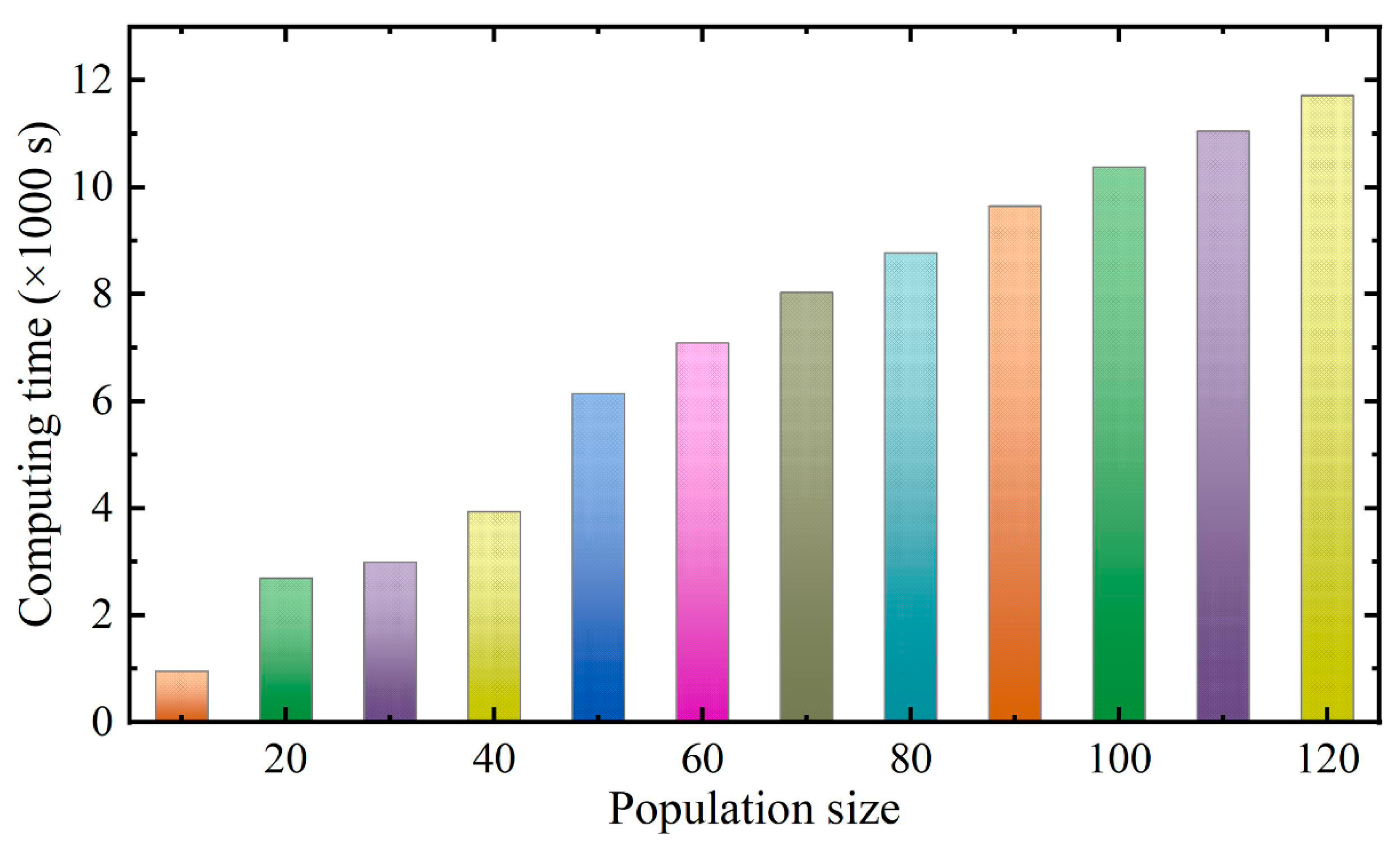 Sensors 22 00481 g014 550